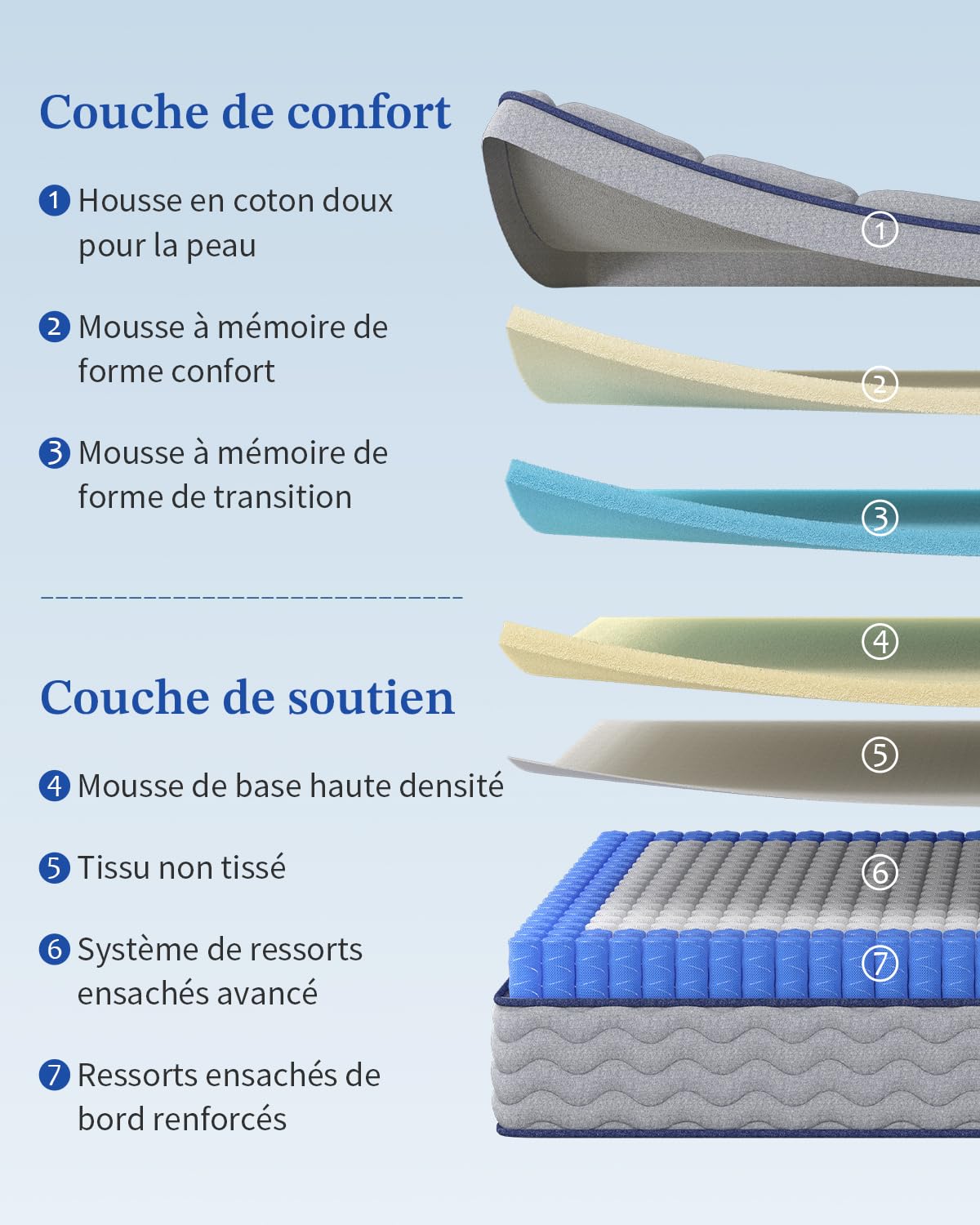 Matelas Hybride 160x200x26cm, Fermeté Moyenne, 7 Zones de Soutien