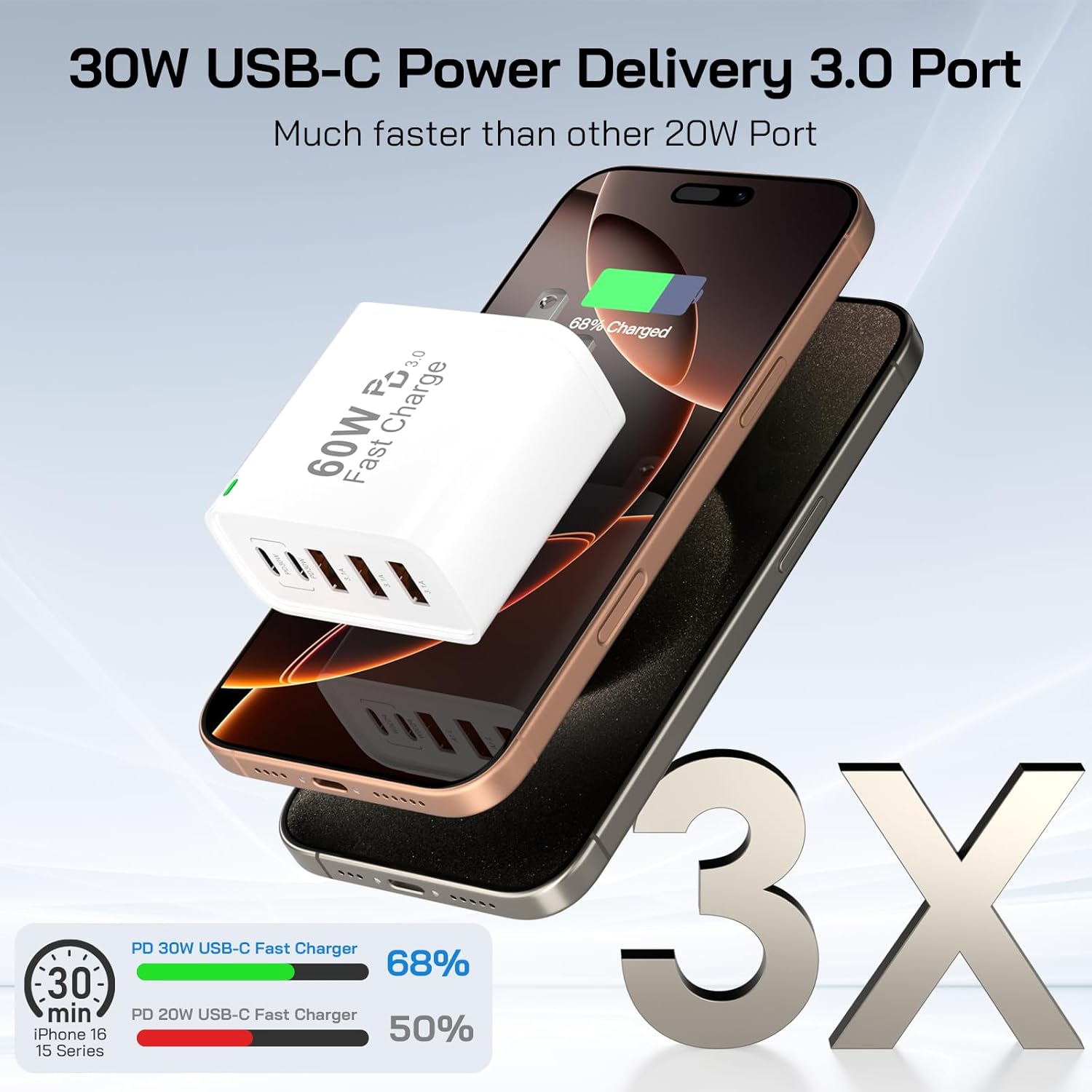 2Pack USB C Fast Charger Block, Total 60W 5-Port USB C Wall Charger 30W Type C Charging Block, 2USB C+3USB A PD 3.0 Multiport Charging Cube for iPhone 17 16 15 14 Pro Max, G-alaxy S25 S24 Ultra, i Pad - Image 2
