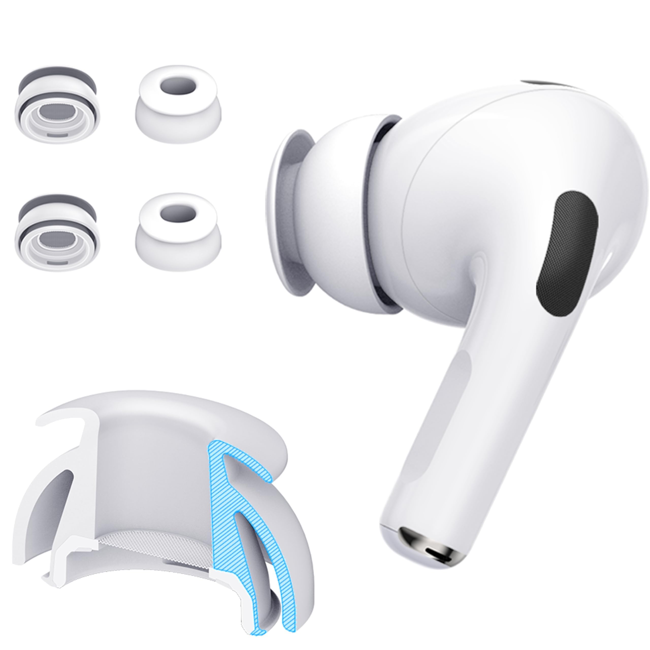 Amazon.com: Premium Multi-Flange Eartips for AirPods Pro 1&2 (X