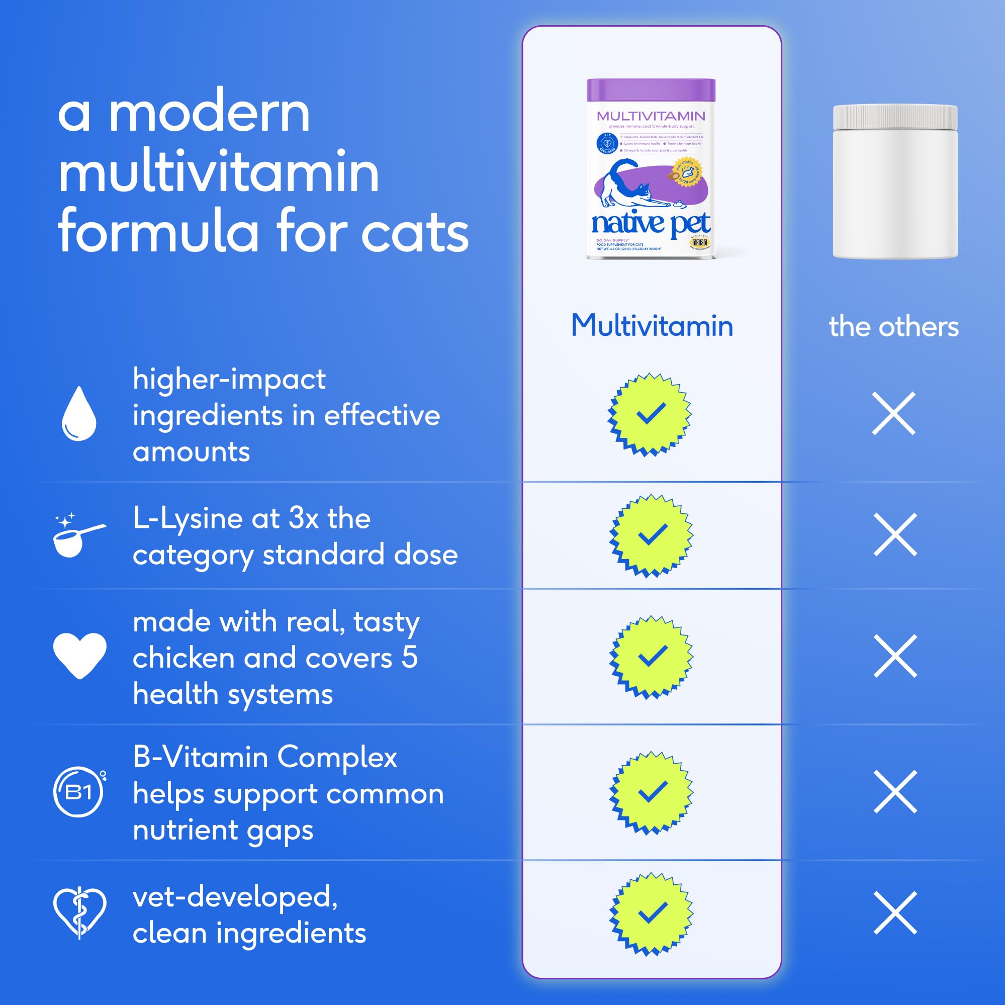 Native Pet Cat Multivitamin - Chicken Flavored Cat Vitamins and Supplements — Amazon image 5