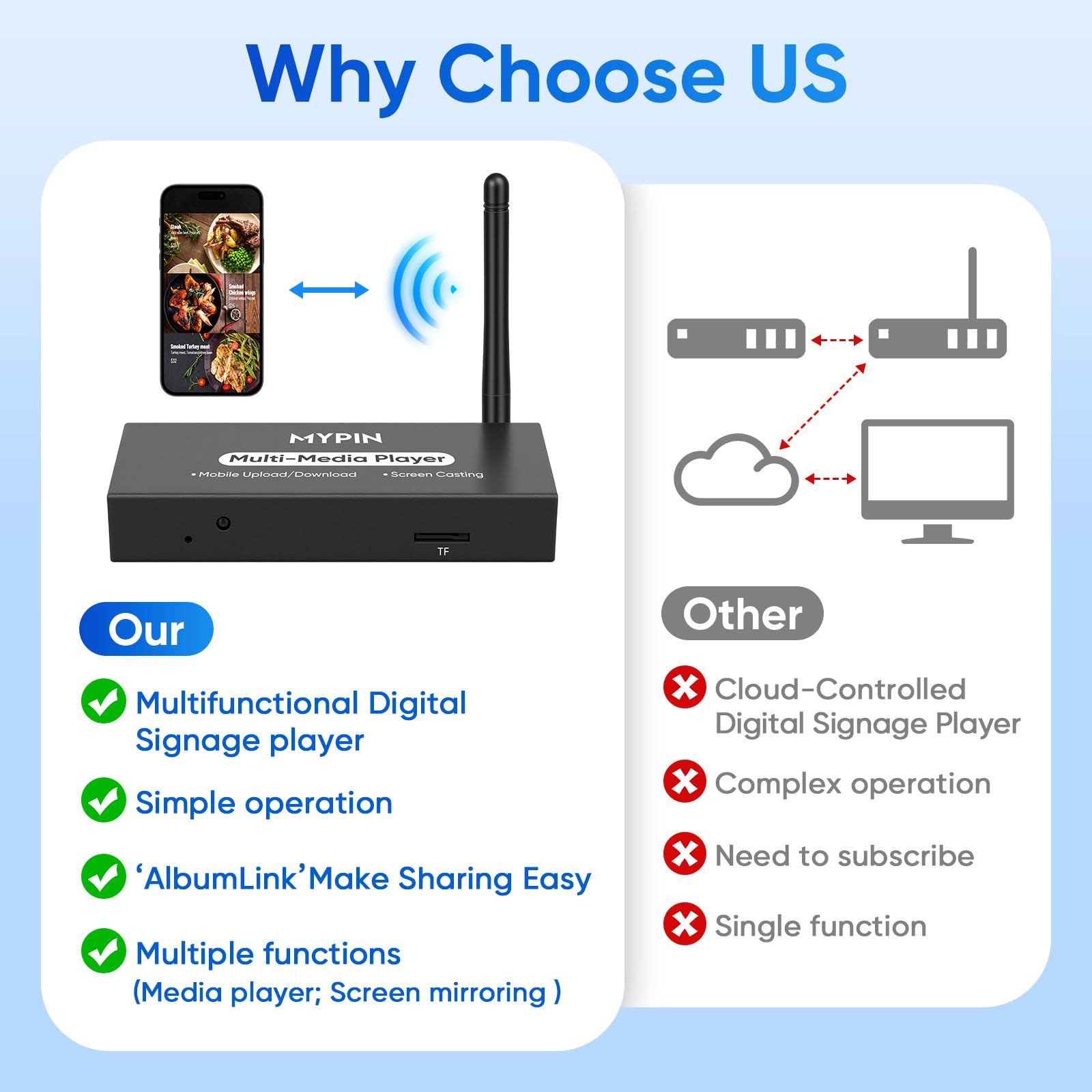 Lettore Multimediale Pubblicitario per Segnaletica Digitale o TV, Adattatore Display Wireless con Mirroring dello Schermo, Condivisione Foto, Riproduzione in Loop e Automatica