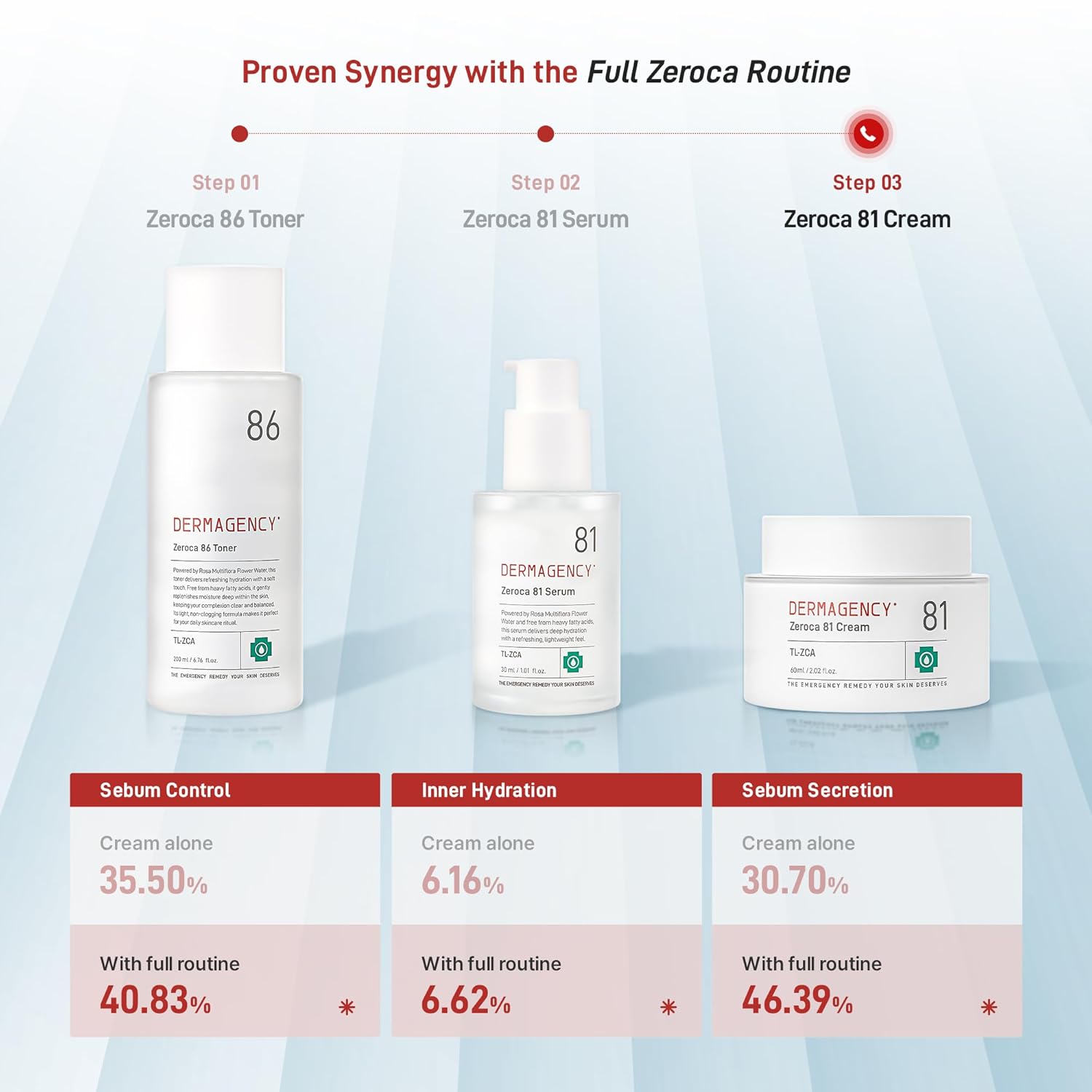 Zeroca 81 Cream – Korean Wild Rose Moisturizer for Acne-Prone & Sensitive Skin, Controls Sebum, Lightweight Hydration for Smooth Texture | 60ml/ 2.02oz