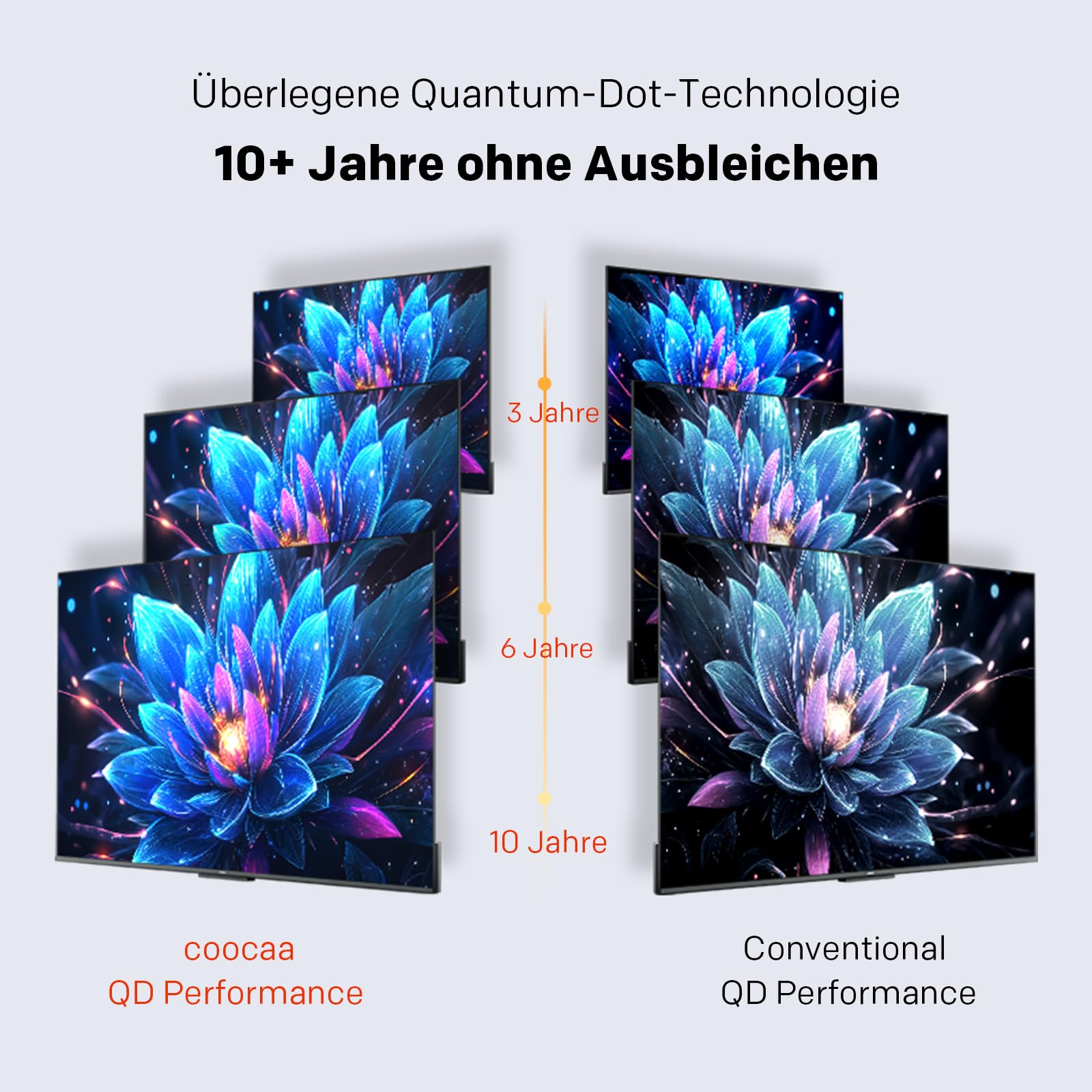 coocaa 60 Zoll Fernseher QD-Mini LED TV, 4K Smart TV mit Google TV, HDR10+, Dolby Vision&Atmos, Local Dimming, MEMC Bewegungsglättung, S AI Prozessor, Triple Tuner DVB-T2/C/S2, 60CGNH70Z (2026)