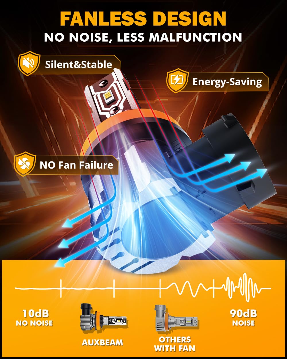 Auxbeam H11 H8 H9 żarówki przeciwmgielne, 10000 lm 600% jaśniejsze światła przeciwmgielne H11, rozmiar mini 1:1, bez wentylatora, H8, H9, H16, H11, 6500 K, białe, silna penetracja światła, super jasne