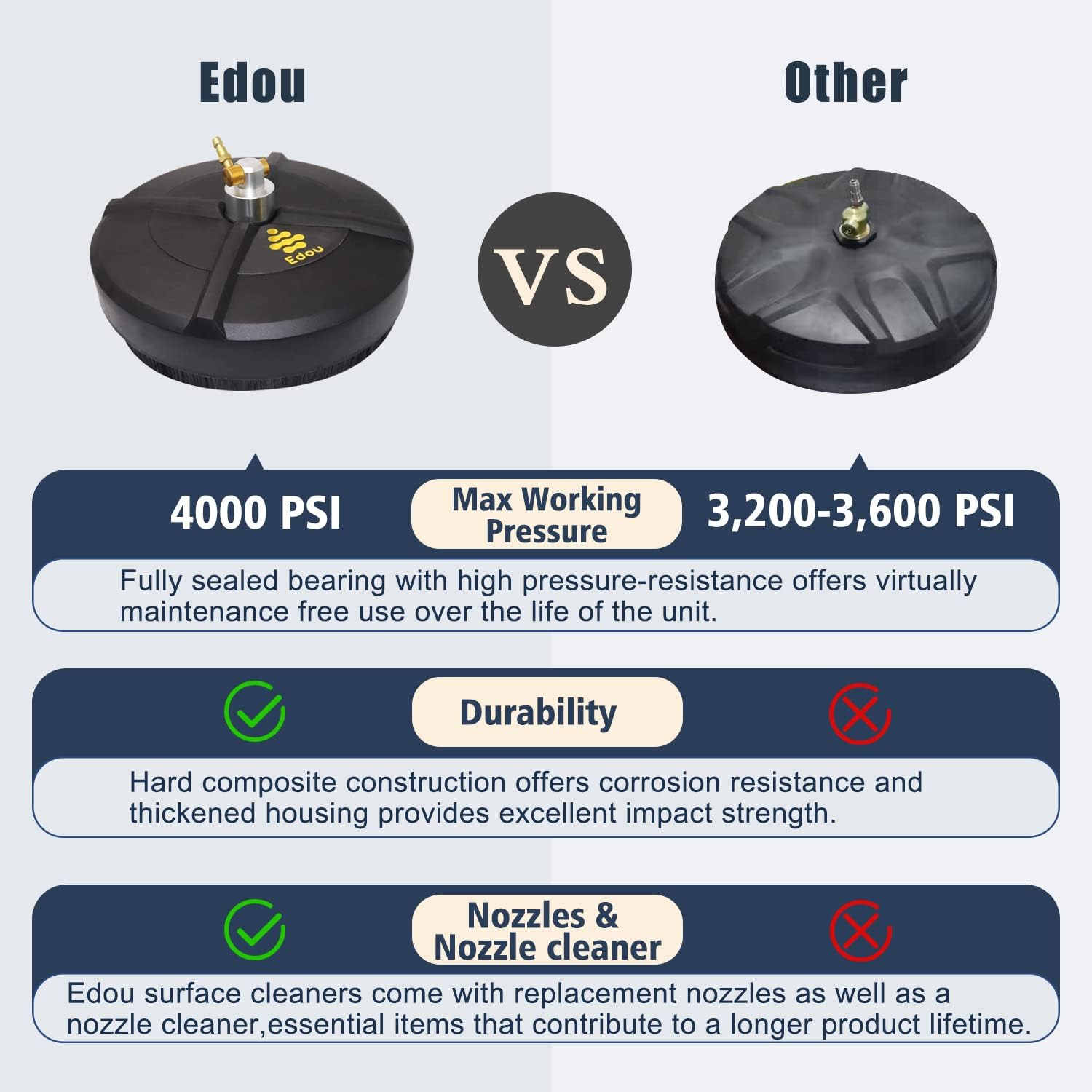 EDOU 15-Inch Pressure Washer Surface Cleaner - Power Washer Accessory, 2 Pressure Washer Extension Wand Attachment - Ideal for Cleaning driveways, Sidewalks and patios - 4000 PSI Max Pressure (Black) : Patio, Lawn & Garden