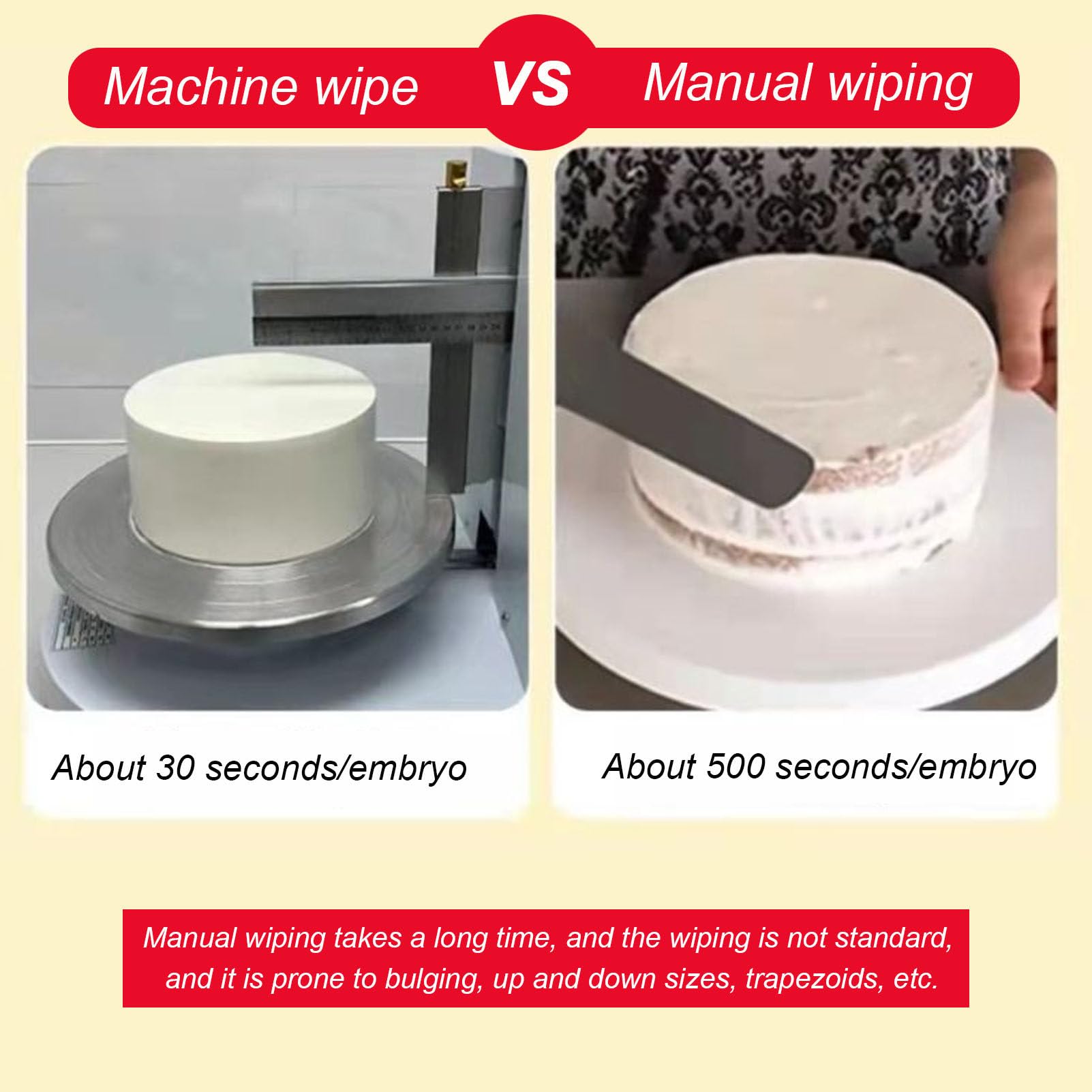 Machine à glaçage électrique pour gâteaux, étaleur de crème pour Un enrobage Lisse, idéale pour Les gâteaux d'anniversaire Faits Maison.