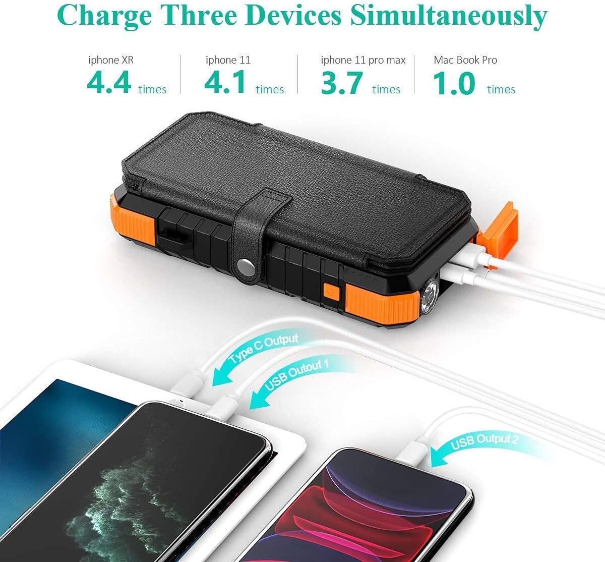 20,000mAh Fast Solar Charger for Indoor Use Plus 20,000mAh Foldable Solar Panel Charger (Orange and Orange)