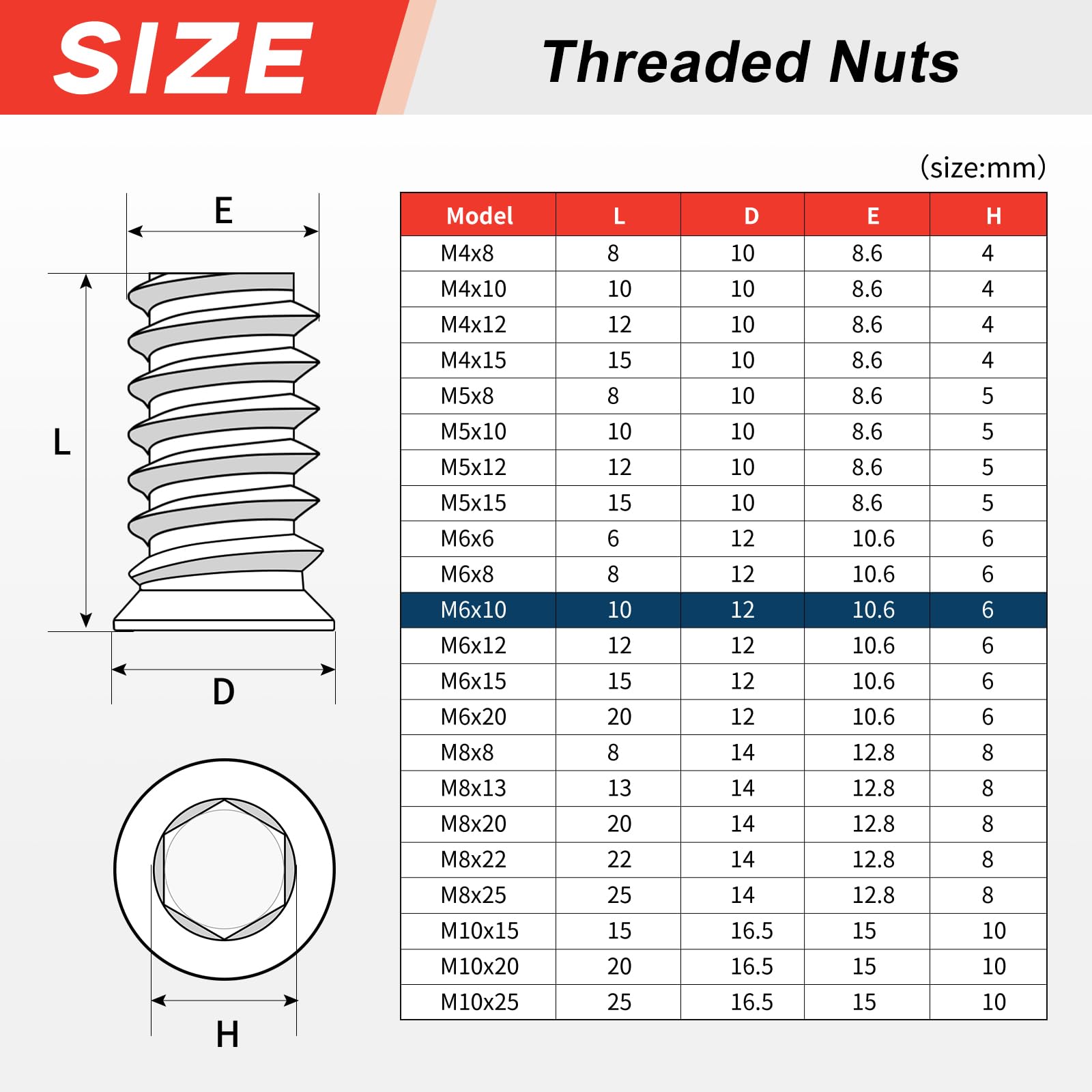 msymsyu 25 Pcs Threaded Inserts M6x10mm Insert Nuts Hex Drive Head Nuts Carbon Steel Threaded Inserts for Wooden for Various Wood Furniture Manufacturing and Assembly - Image 2