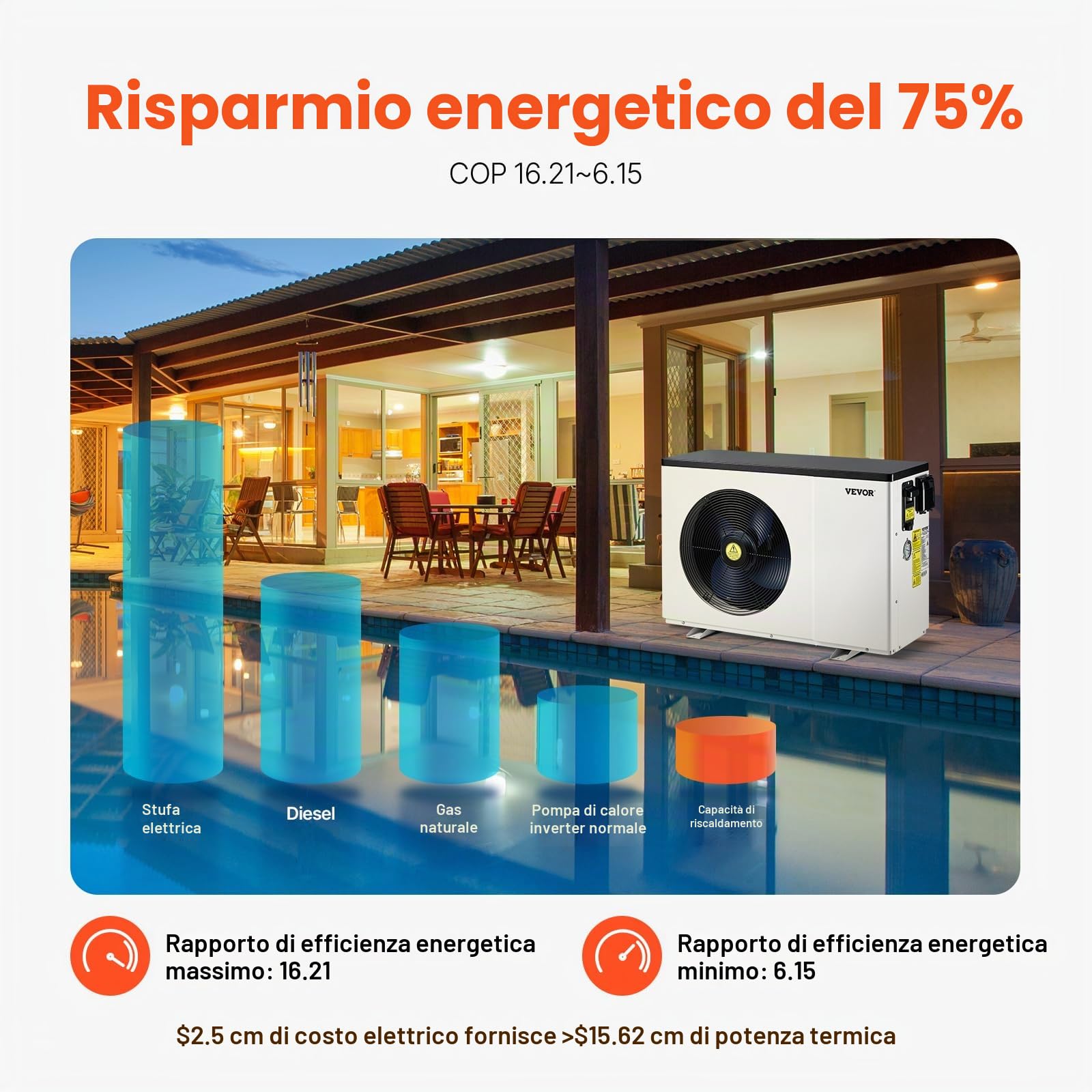 VEVOR Pompa di Calore Elettrica per Piscina, capacità 2,51-11,38 kW, Riscaldatori Frequenza Variabile a Risparmio Energetico Piscine Fuori Terra 25-50 m³, Riscaldamento Scaldabagno AC 220-240 V 50 Hz