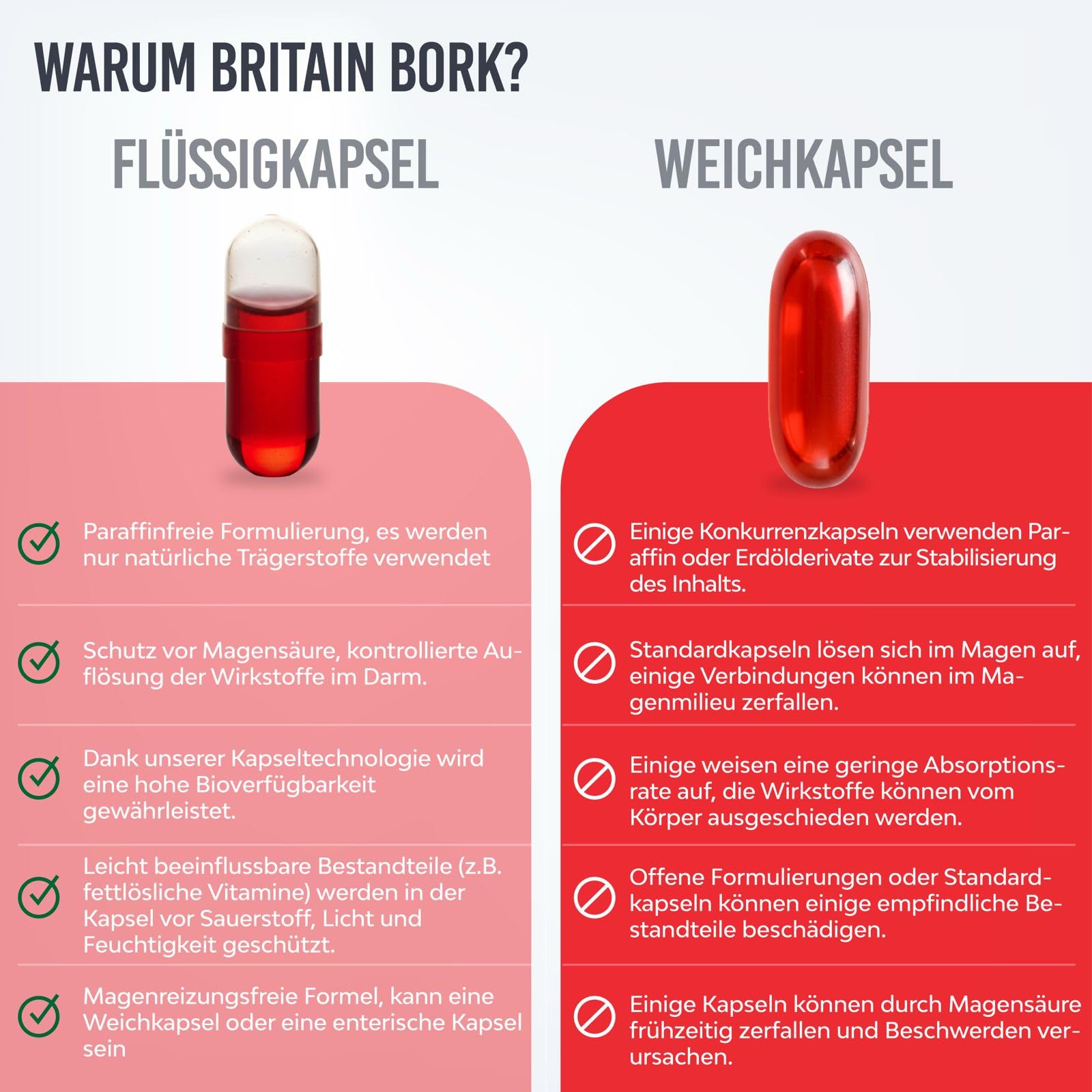 Britain Bork The Missing Pure Krill Oil mit Fischöl 2500mg, Astaxanthin und Q10, Hochdosiertes Omega 3 EPA DHA, Paraffinfrei, 30 Flüssigkapseln