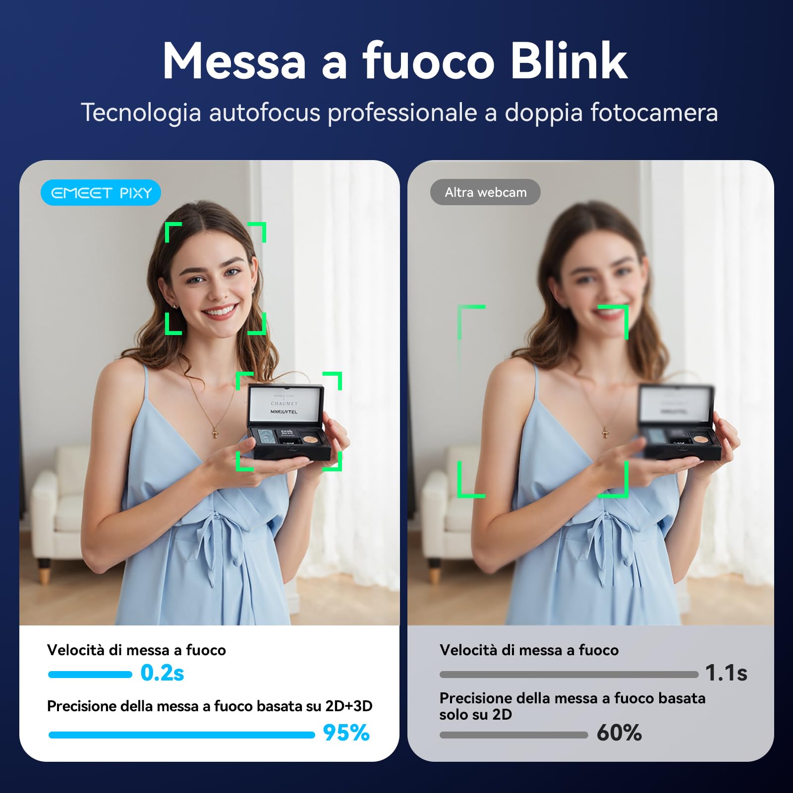 EMEET PIXY Telecamera PTZ 4K a Doppia Telecamera, AI Webcam，Messa a Fuoco Rapida in 0,2 s, con Sensore Sony, Web cam con 3 Microfoni, Webcam 4K per lo Streaming e Compatibile con OBS/Twitch/Switch 2
