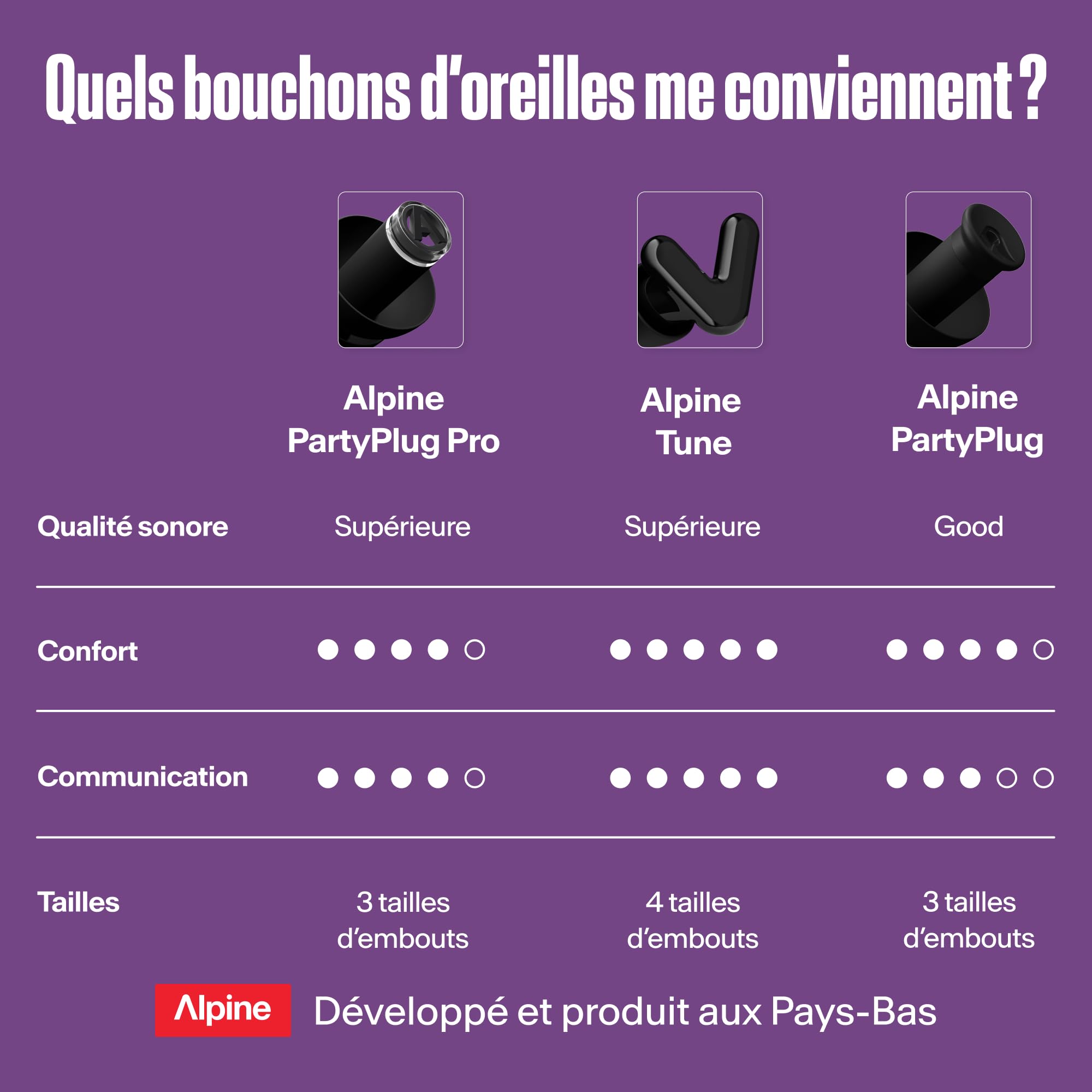 Alpine PartyPlug Pro Bouchons d'Oreilles Hi-Fi pour Concerts, Protection Auditive Professionnelle 21dB, Nouveau et Amélioré, Qualité Premium pour Festivals, Musique & Raves, 3 Tailles (S/M/L), Noir