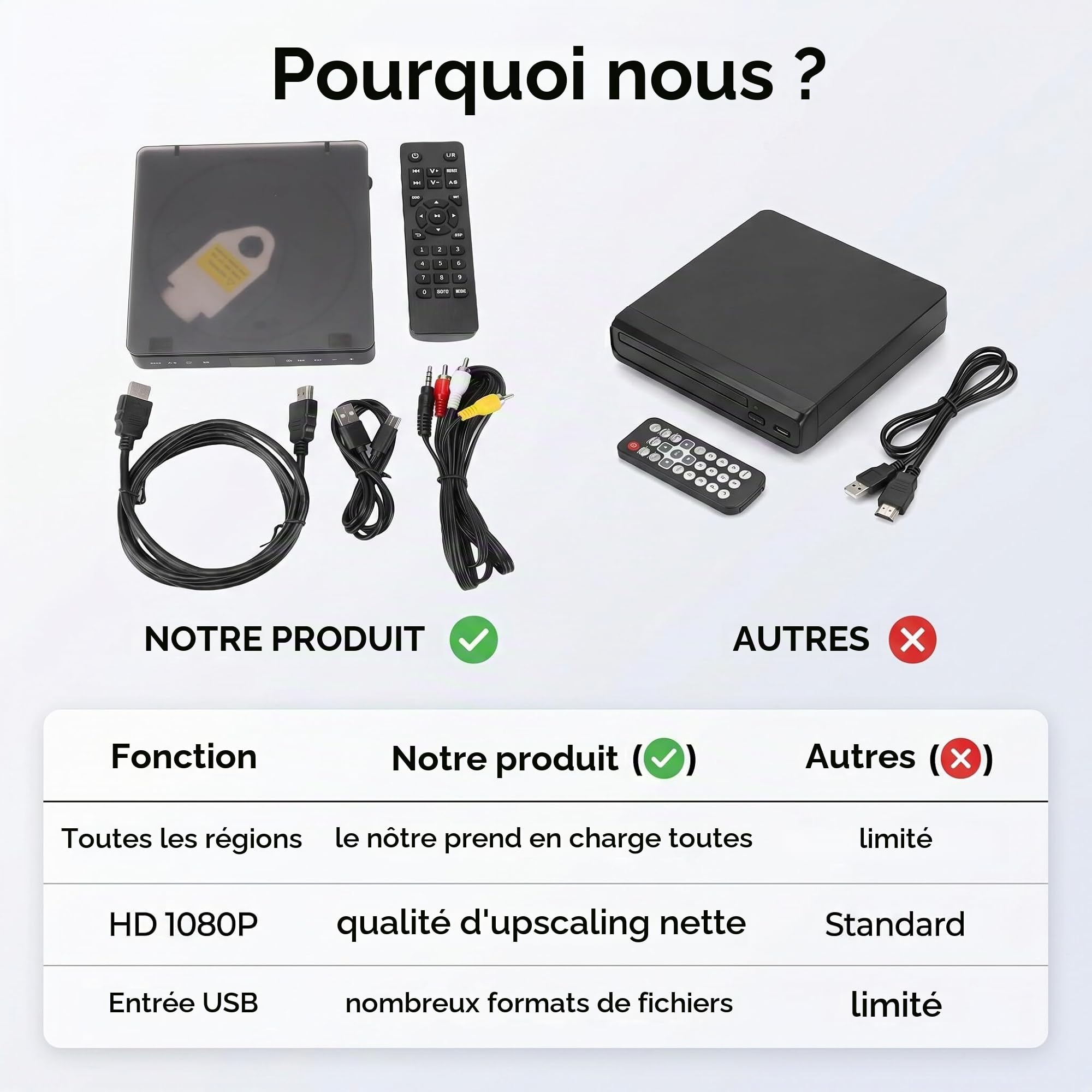 Ejoyous Lecteurs DVD pour TV, Full HD 1080P Lecteur DVD Compact Universel, Connexion HDMI et AV, Conversion, pour Smart TV, Projecteur, Affichage