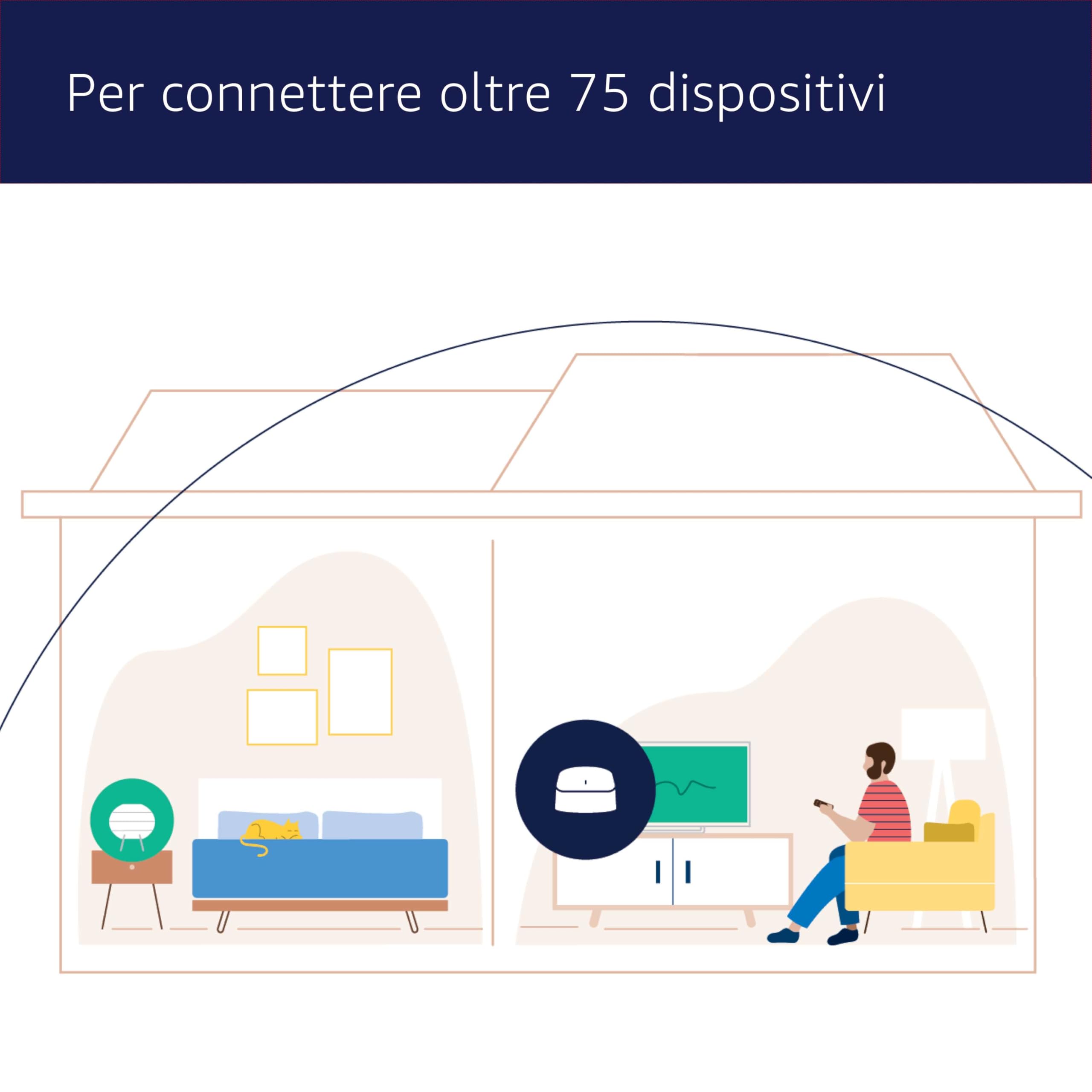 Router wi-fi mesh Amazon eero 6 | Ethernet 900 Mbps | Fino a 280 m² | Connessione di oltre 75 dispositivi | Confezione da 2 | Modello 2021