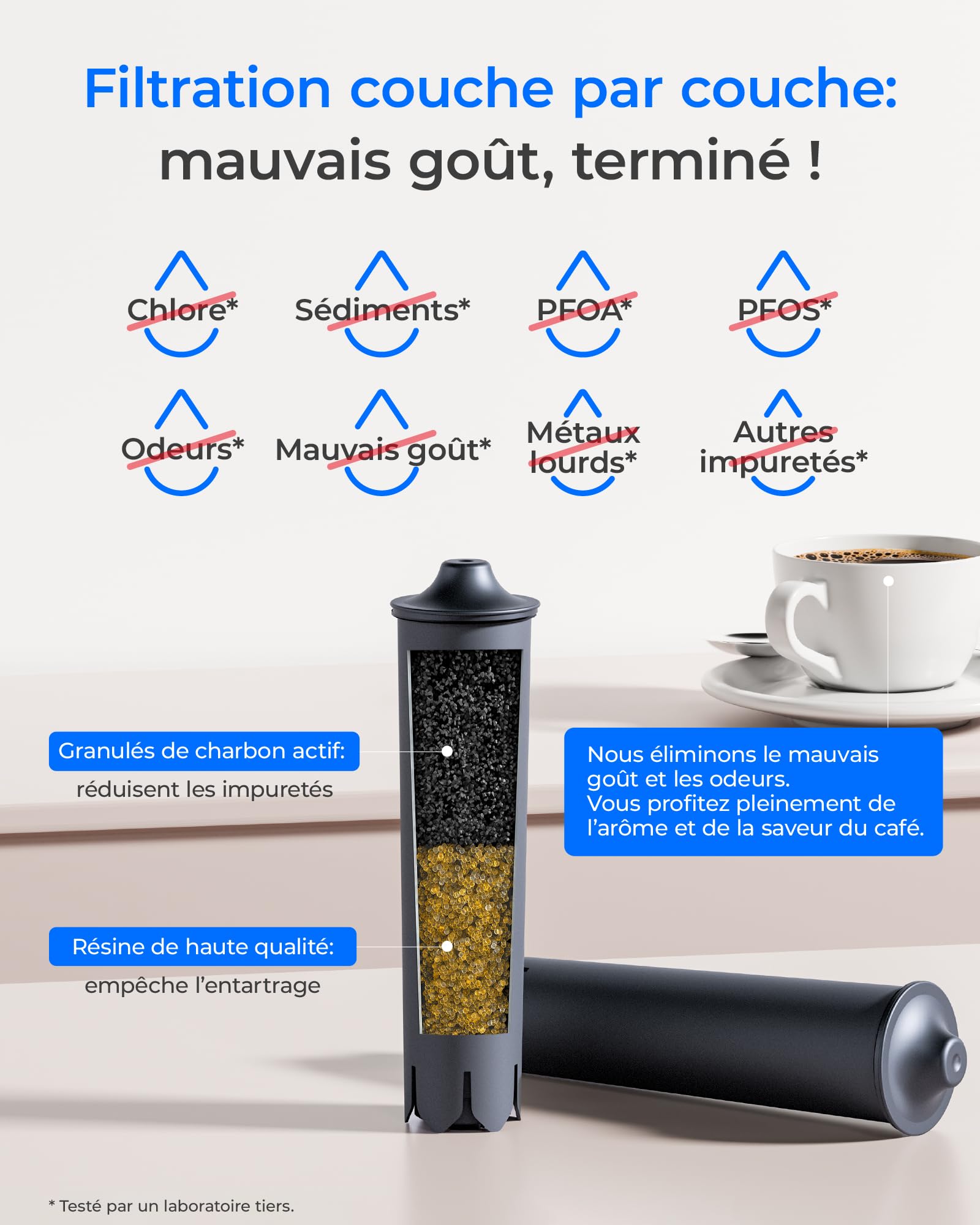Waterdrop Filtre à Café, Compatible avec Smart, Smart+, 24233 Filtre, Compatible avec Jura E8, E6 Machines, Réduit la Teneur en Calcaire (4)
