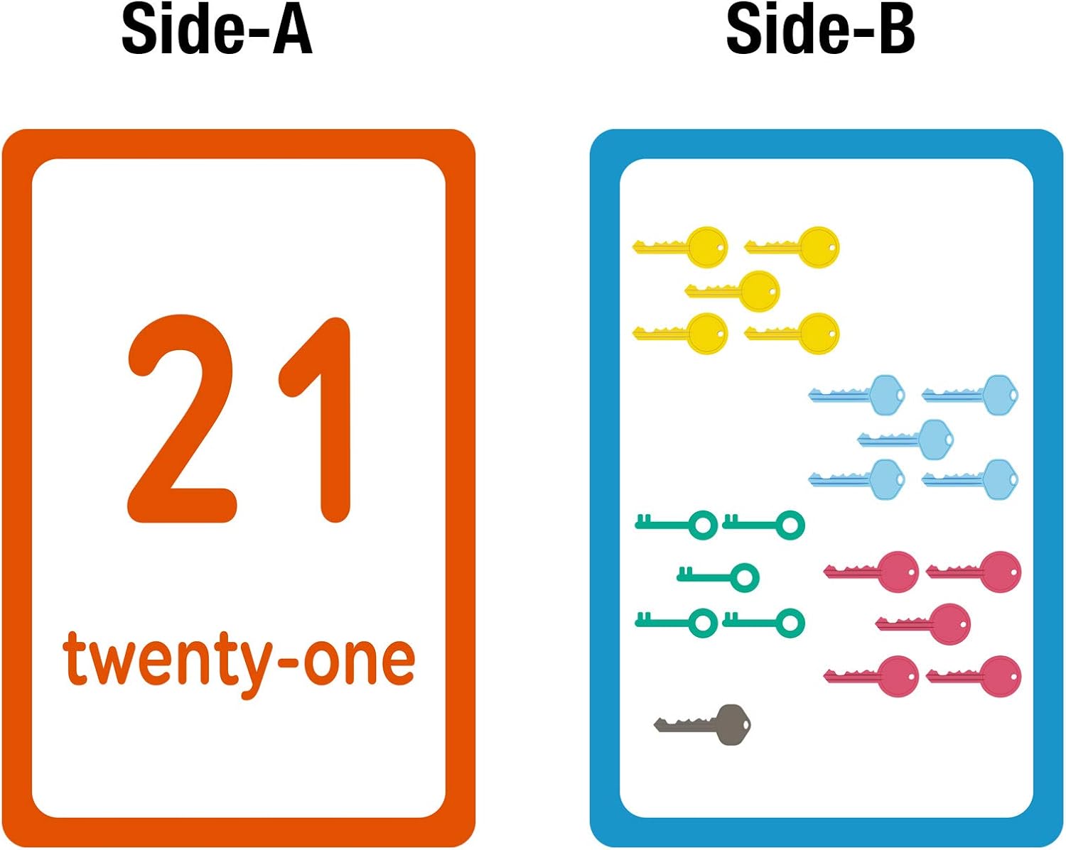 BAZIC Products Numbers Flash Cards, with Picture ABCs Letters Number Counting Flashcards (36/Pack), 72-Packs
