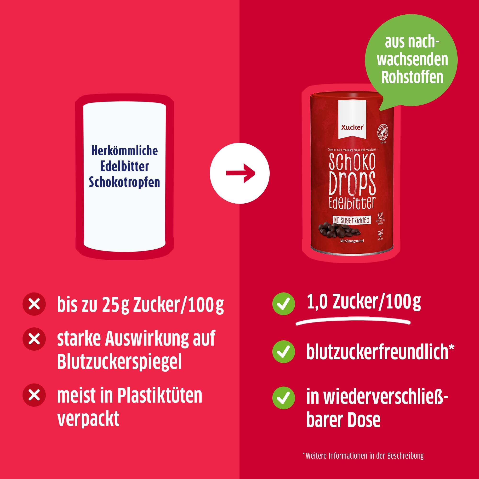 Xucker Schoko Drops Edelbitter 750g - Xucker Schokolade mit Xylit Zuckerersatz I Vegane Schokodrops I Zuckerreduzierte Süßigkeiten zum Backen (min. 75% Kakaoanteil)
