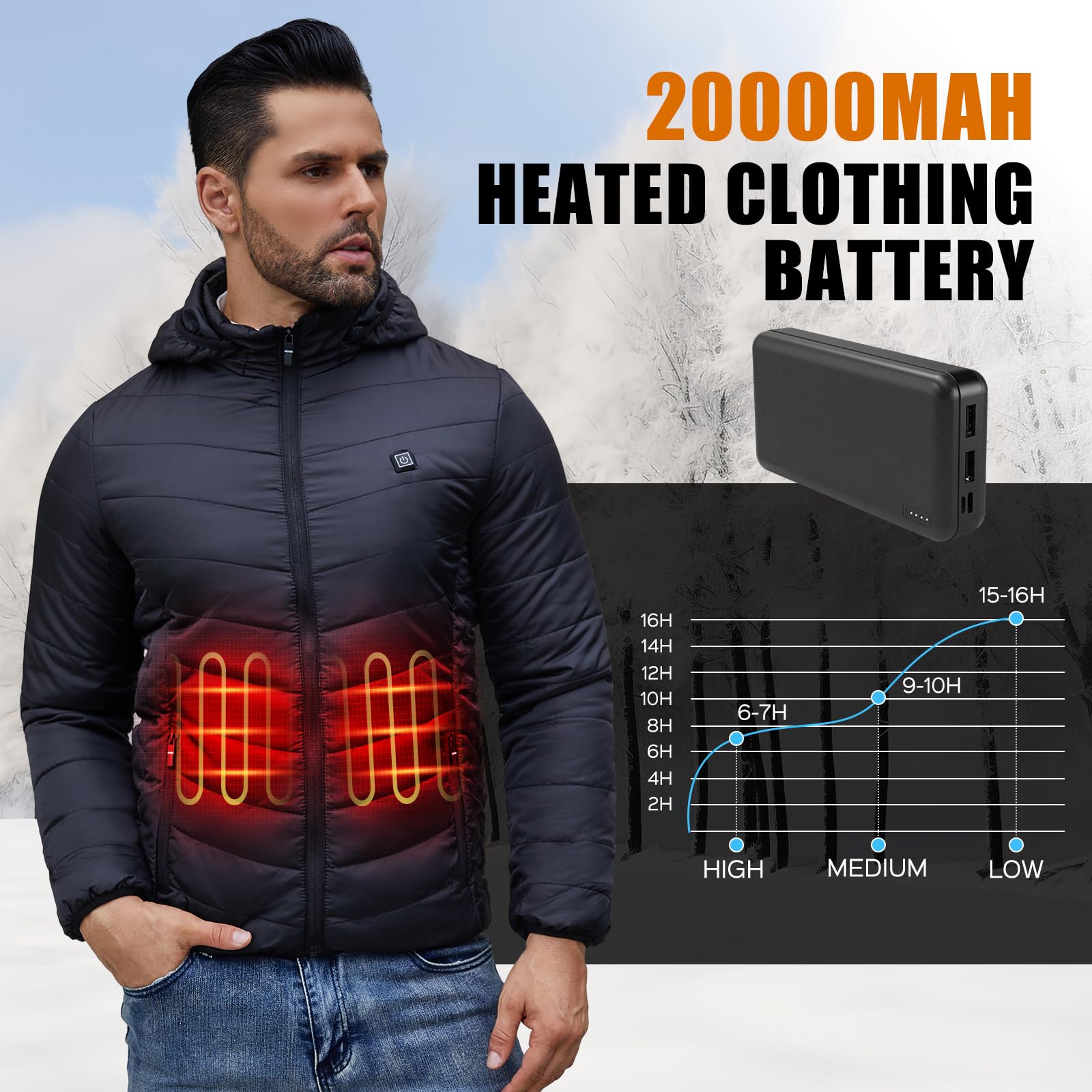 20000mah 5V/2A Heated Electric Vest Jacket Battery Pack Power Bank for Heating Vests Jackets Hoodies Coats Pants for Men for Women with Dual USB Output (Not Compatible with 7.4v Heated Clothing)
