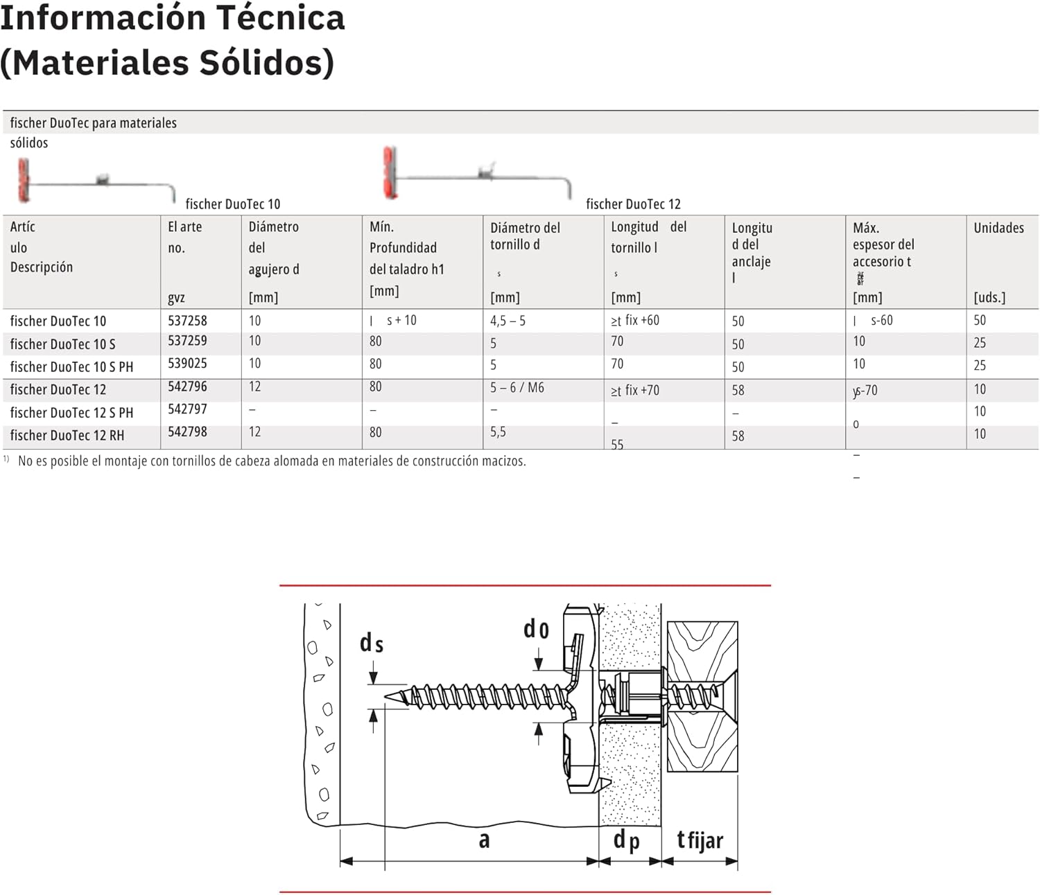 Fischer DuoTec 12 S PH, Metal Reinforced Toggle-Plug with Panhead Screw, Powerful wall Anchor to Attach wardrobes, Hanging cabinets, etc. in prefabricated Building Materials, 10 Plugs & 10 Screws