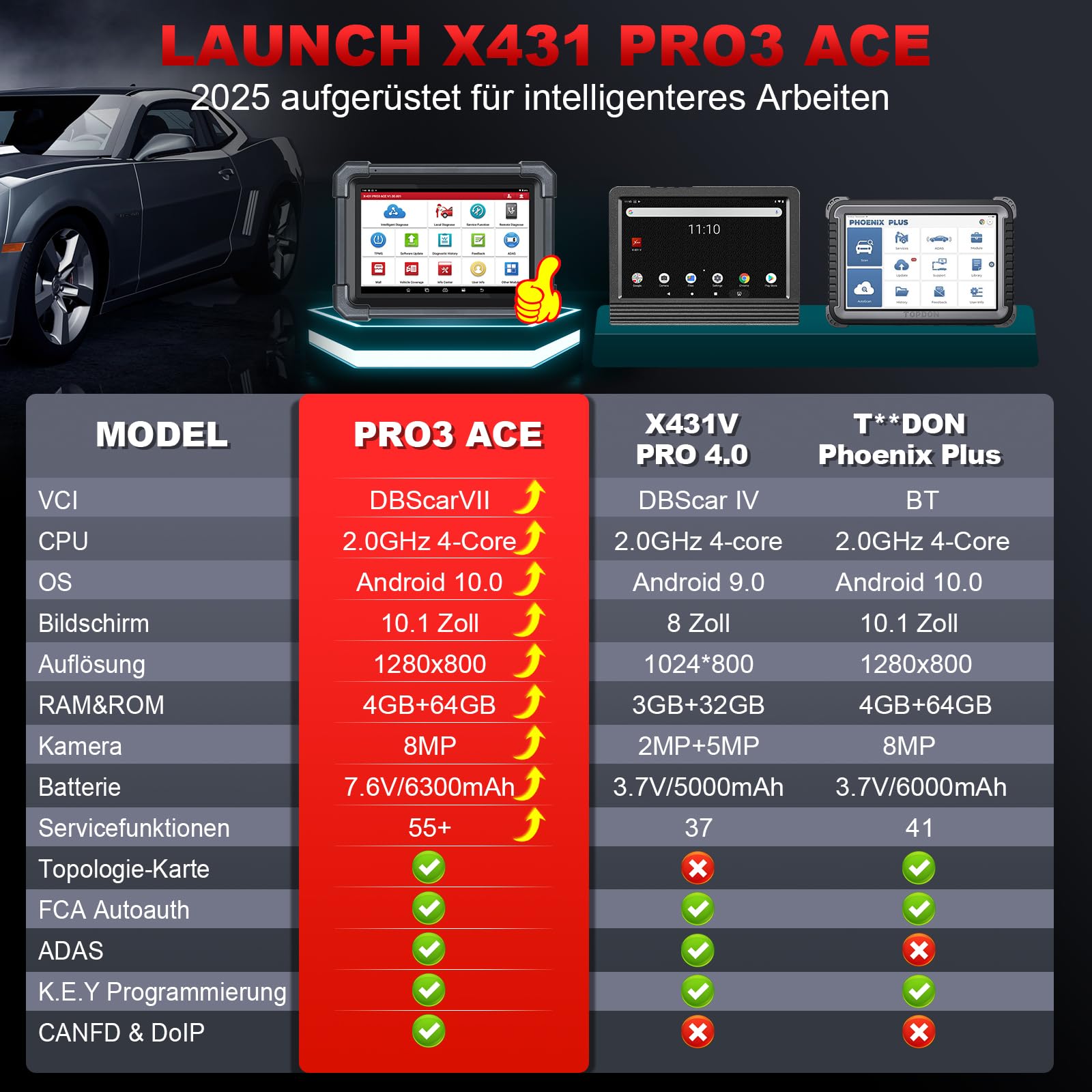 LAUNCH X431 PRO3 ACE OBD2 Auto Diagnosegerät mit DBScar VII,Kfz-Scan-Tool Topologie Mapping,Online-Codierung,CANFD&DoIP,55+Dienste,FCA,OBD1-Adapter-Koffer,10.1 Zoll