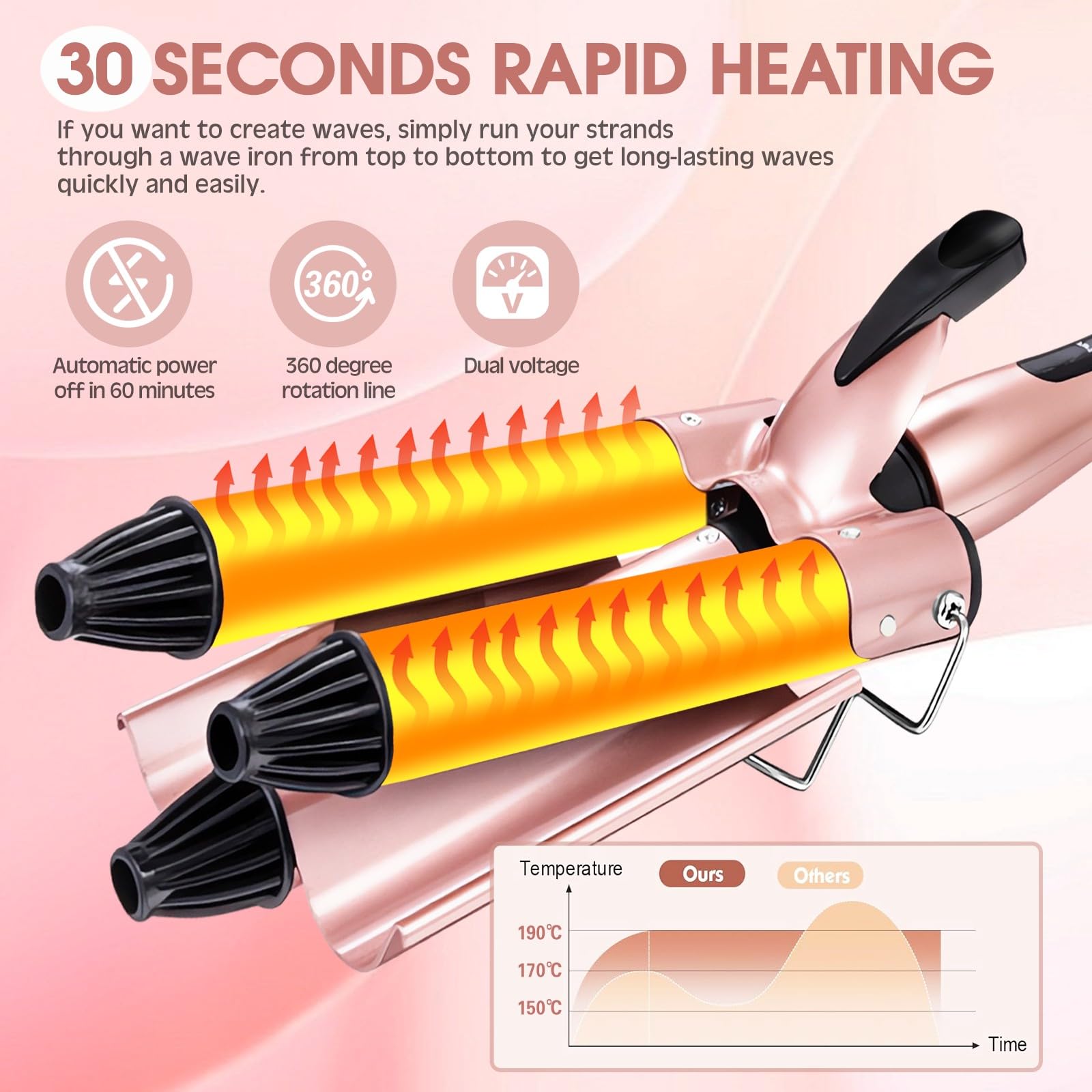 HyAdierTech Ferro Arricciacapelli, 3 Tubi Piastra Capelli Onde, Ceramica Piastra Arricciacapelli con Riscaldamento Rapido PTC, Temperatura Regolabile 150 ℃-210 ℃, 25mm, per Capelli Lunghi/Corti