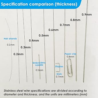 COYOUCO 50CM Stainless Steel Spring Wire, Straight Wire Assortment Kit (1MM 20Pcs)