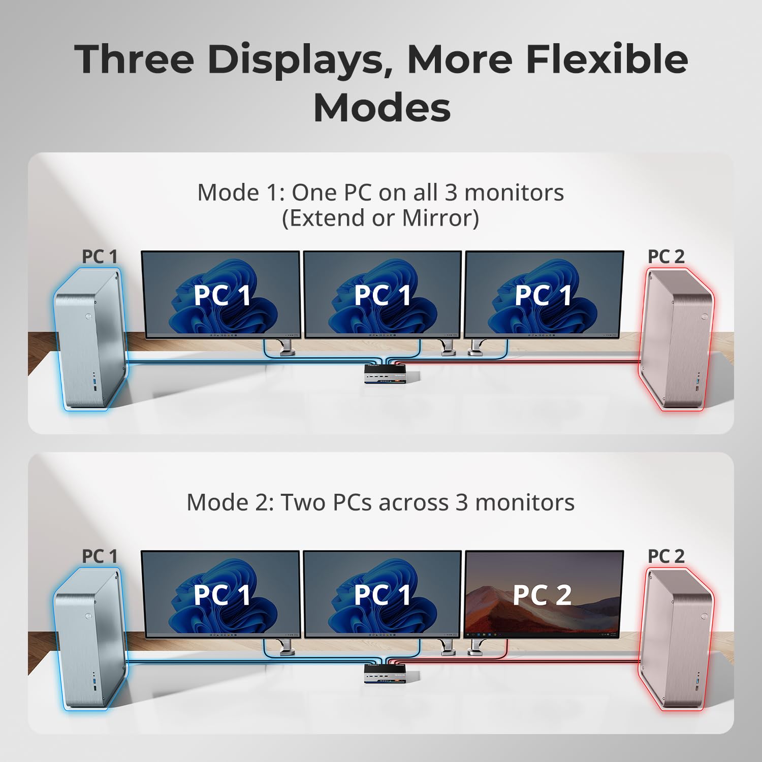 TESmart Commutateur KVM HDMI 3 moniteurs 2 ordinateurs 4K @ 60 Hz