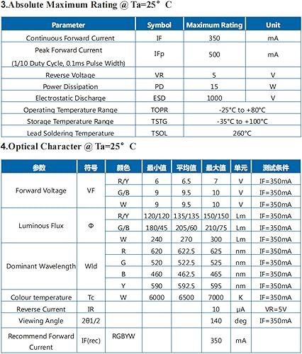 Miniatura 4 de Módulo COB multicolor RGBWY de 15 W de alta potencia de 15 W, luz LED de intensidad súper brillante, repuesto para iluminación de bricolaje (350mA15