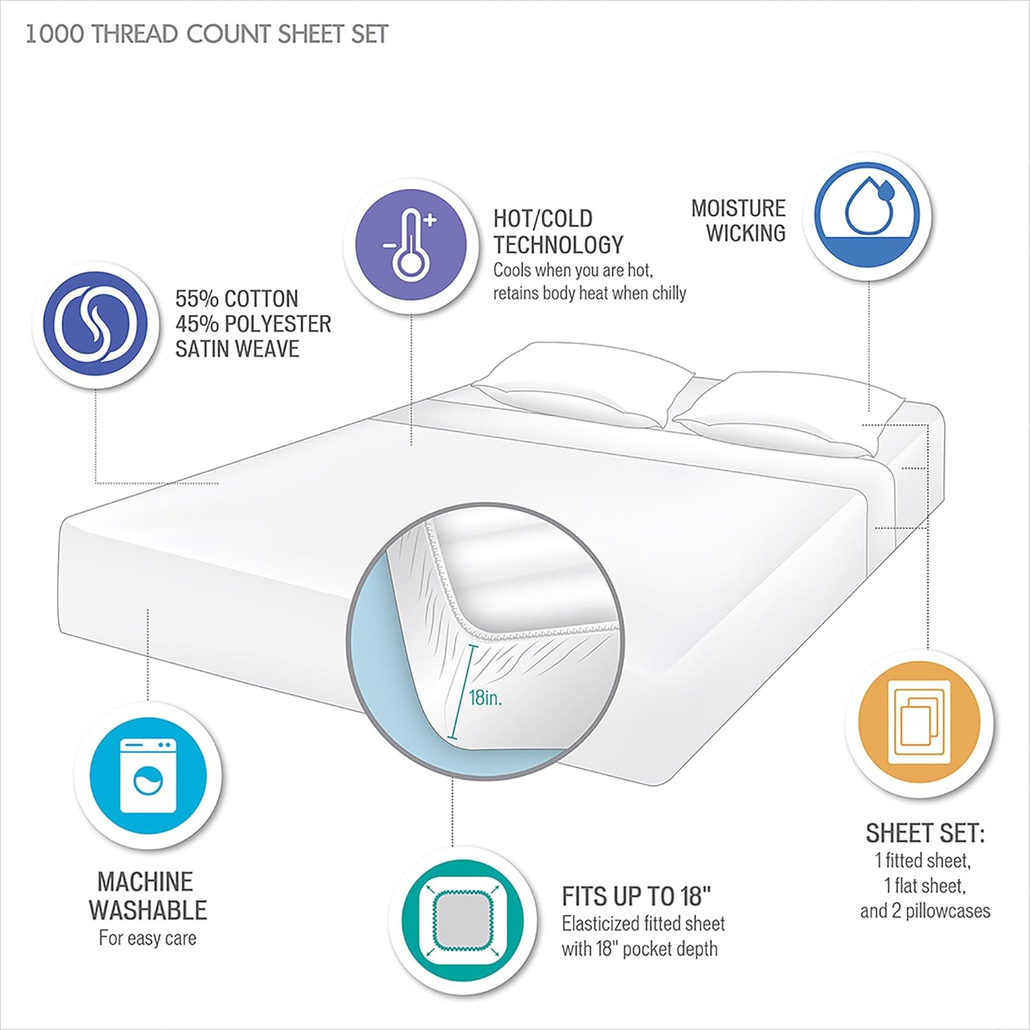 Madison Park 1000 Thread Count, Solid Color Sheet Set, Elastic Deep Pocket, All Season, Breathable, HeiQ Smart Temperature, Soft Cotton Blend Bedding, Matching Pillowcase, Queen Ivory 4 Piece
