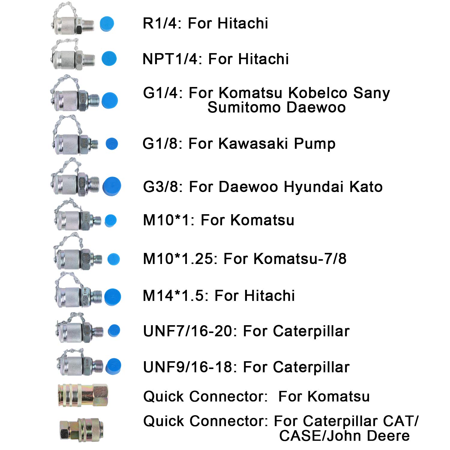 SINOCMP Digital Pressure Gauge Kit with 2 70MPA/10000PSI Pressure Gauges 3 Test Hoses and 12 Couplings Hydraulic Gas Water Pressure Test Kit with Backlight, 1 Year Warranty : Industrial & Scientific