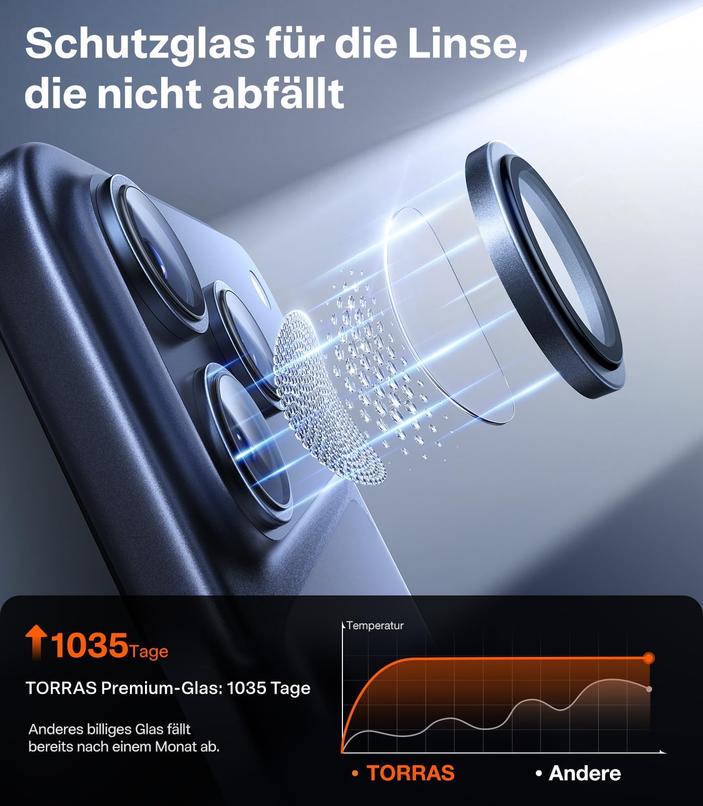 TORRAS für iPhone 17 Pro/iPhone 17 Pro Max Kameraschutz [Nr.1 Militärtaugliche Bruchsicherheit] Kratzfest & HD-Klare Kamera schutz für iPhone 17 Pro/17 Pro Max,9H+ Härte & Einfache Montage,Blau