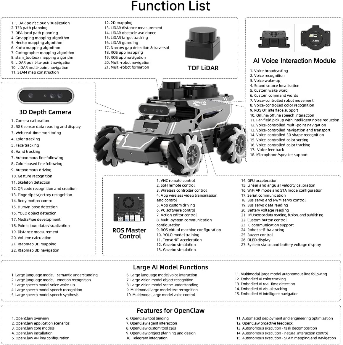 Detailed function list for ROSOrin, including LiDAR, 3D Depth Camera, AI Voice Interaction Module, ROS Master Control, Large AI Model Functions, and OpenClaw Features.