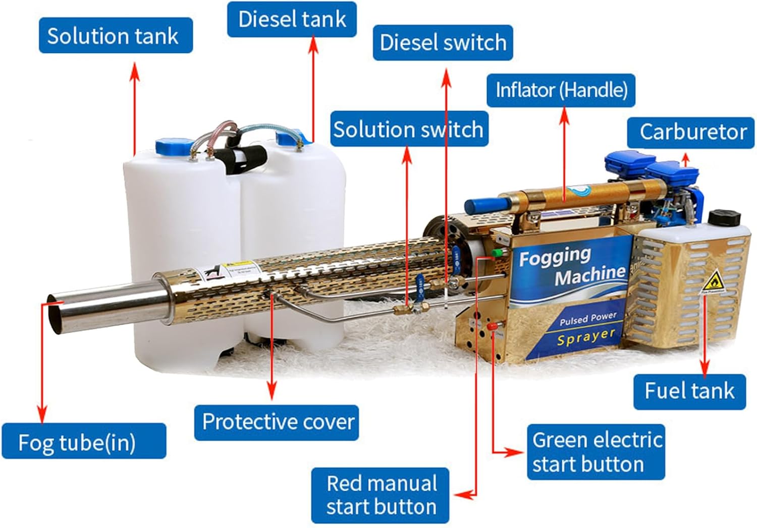 Fogger Machine Fogger Atomizer, Portable Pulse Jet Thermal Fogger Machine, Sprayer Agricultural Portable 360 ° Spray in All Directions for Weeds Plants,180K