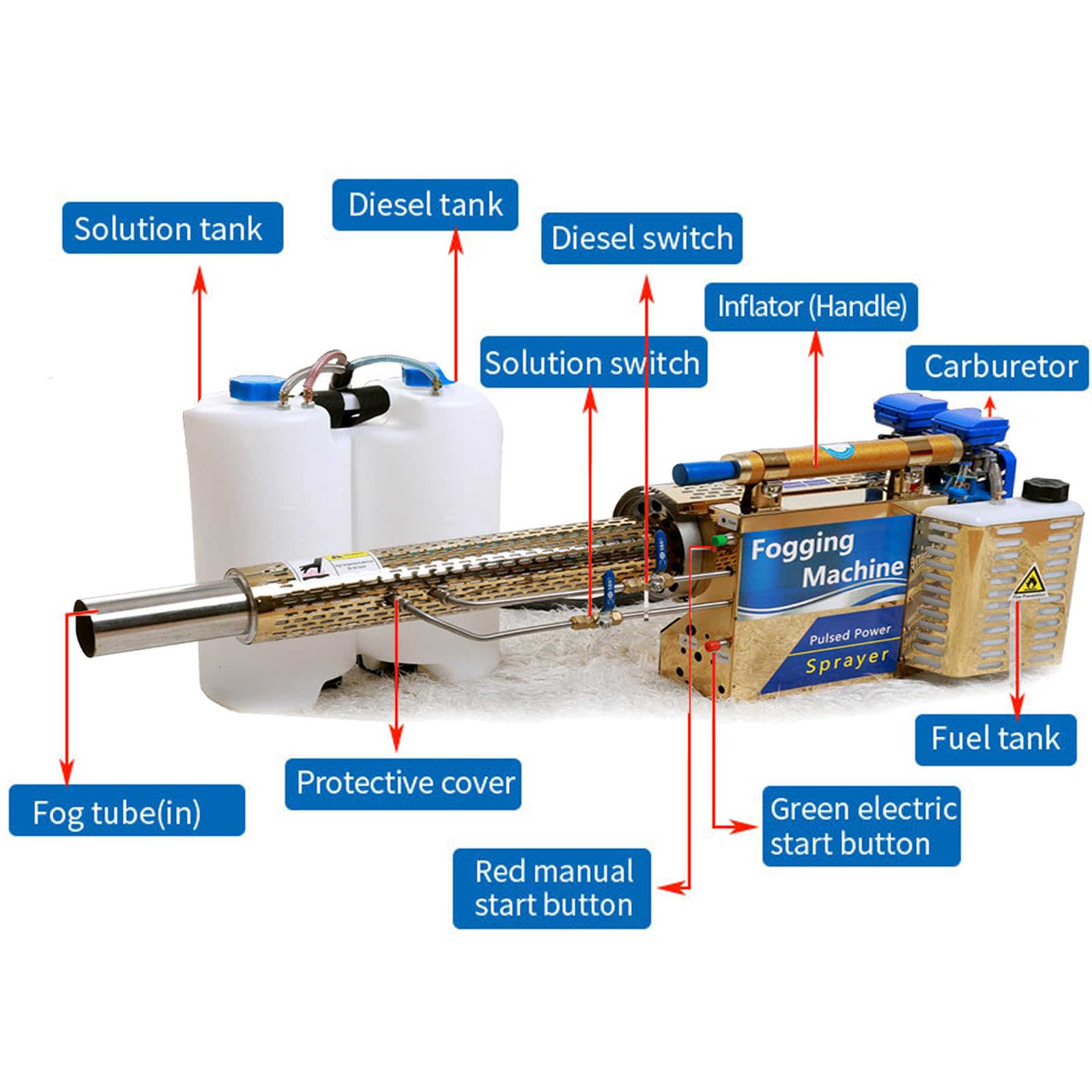 Pulverizador Térmico Pulse Jet Portátil, Pulverizador Profesional - Capacidad de Trabajo de 15 L, Ideal para Jardín Interior Y Exterior,180K