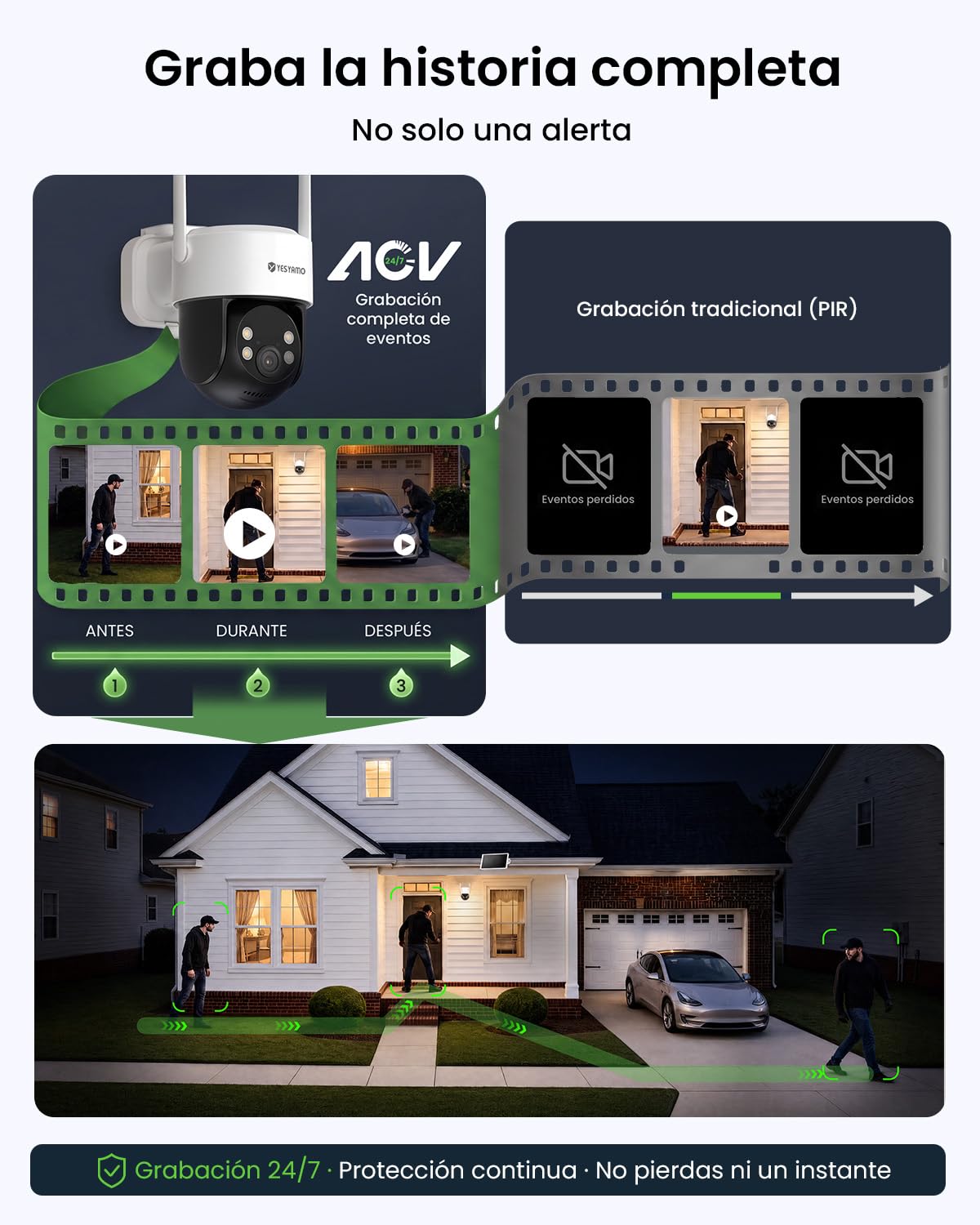YESYAMO AOV 24/7 Grabación Continua Cámara Vigilancia WiFi Exterior 4MP | Panel Solar 9W, Batería 9000 mAh con Calefacción, Detección IA 30M, 360° Seguimiento Automático, Sin Cables para Casa, 2.4GHz