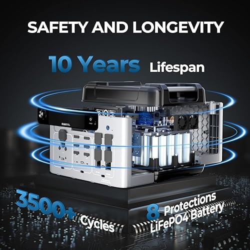 Vista 23 de OUKITEL Estación de energía P2001 PLUS de 2400 W, generador solar de 2048 Wh (pico 5000 W) 1.5 horas de carga rápida APP Control de emergencia