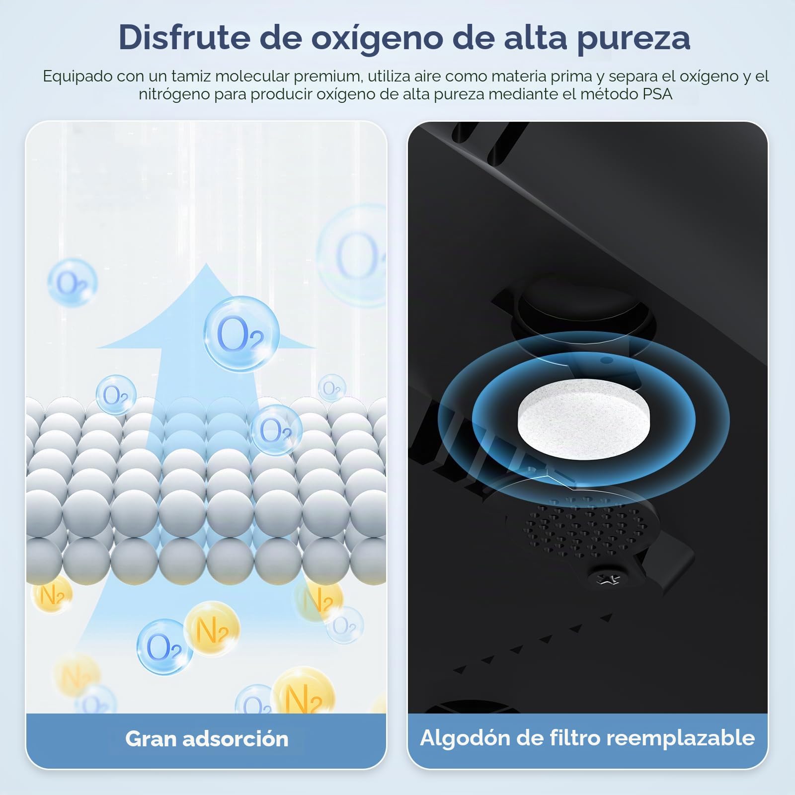 Concentrador de oxígeno portátil, dispositivo de oxígeno para el hogar 1-6L/min, concentración 93%, temporizador (0,5–4 horas), funcionamiento en ciclo de 24 horas para coches, excursiones y viajes (i