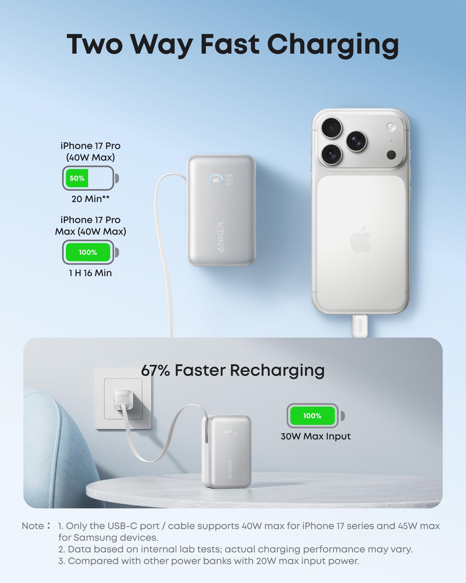 POWERBANK ANKER Nano 10000 MAH 45W con Cable USB-C RETRACTIL