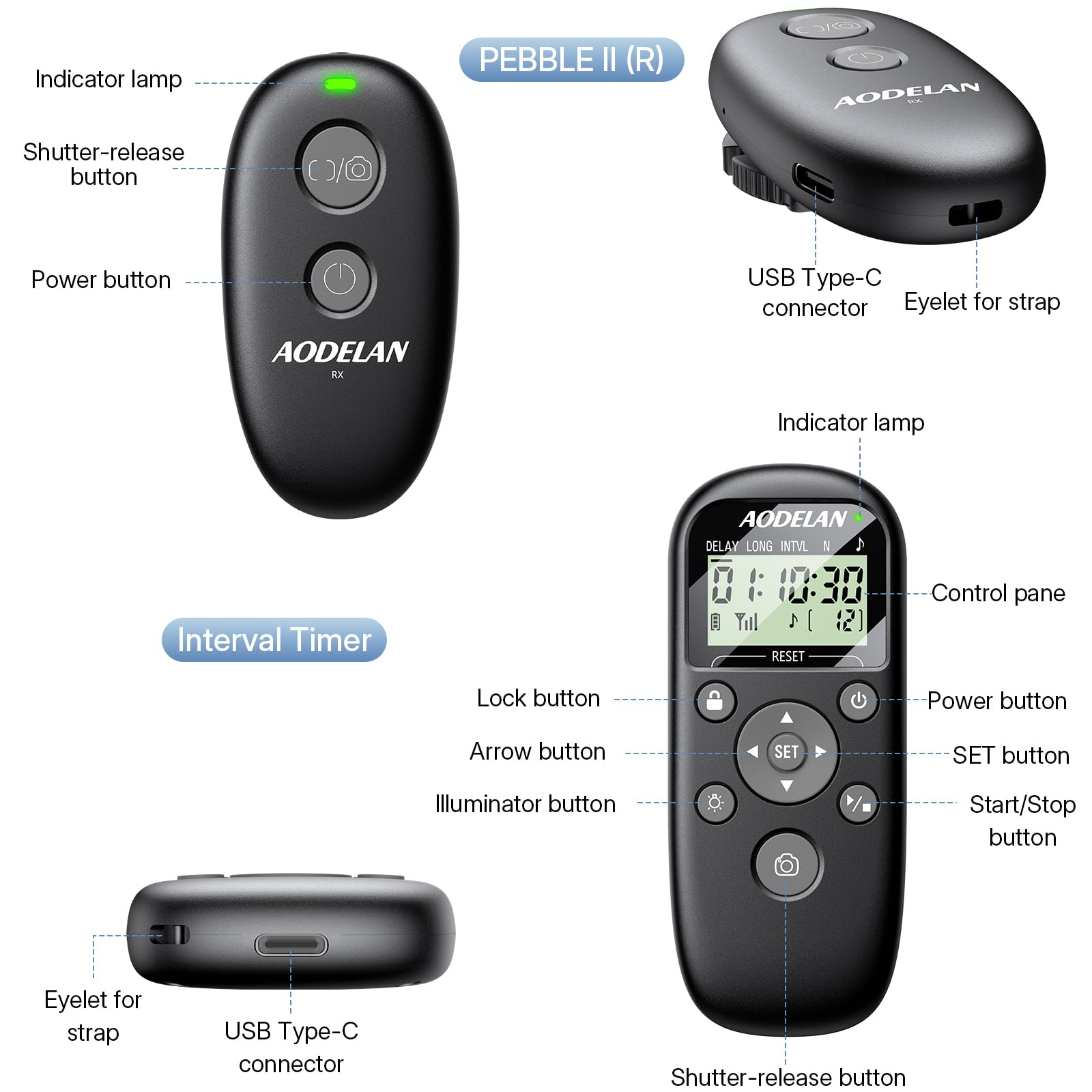 Aodelan Déclencheur à distance rechargeable avec minuteur d'intervalle pour appareil photo Canon Rebel T7, T6, T3i, R5 Mark II, R6 II, R8, R10, RP, SL2, SL3, 6D II