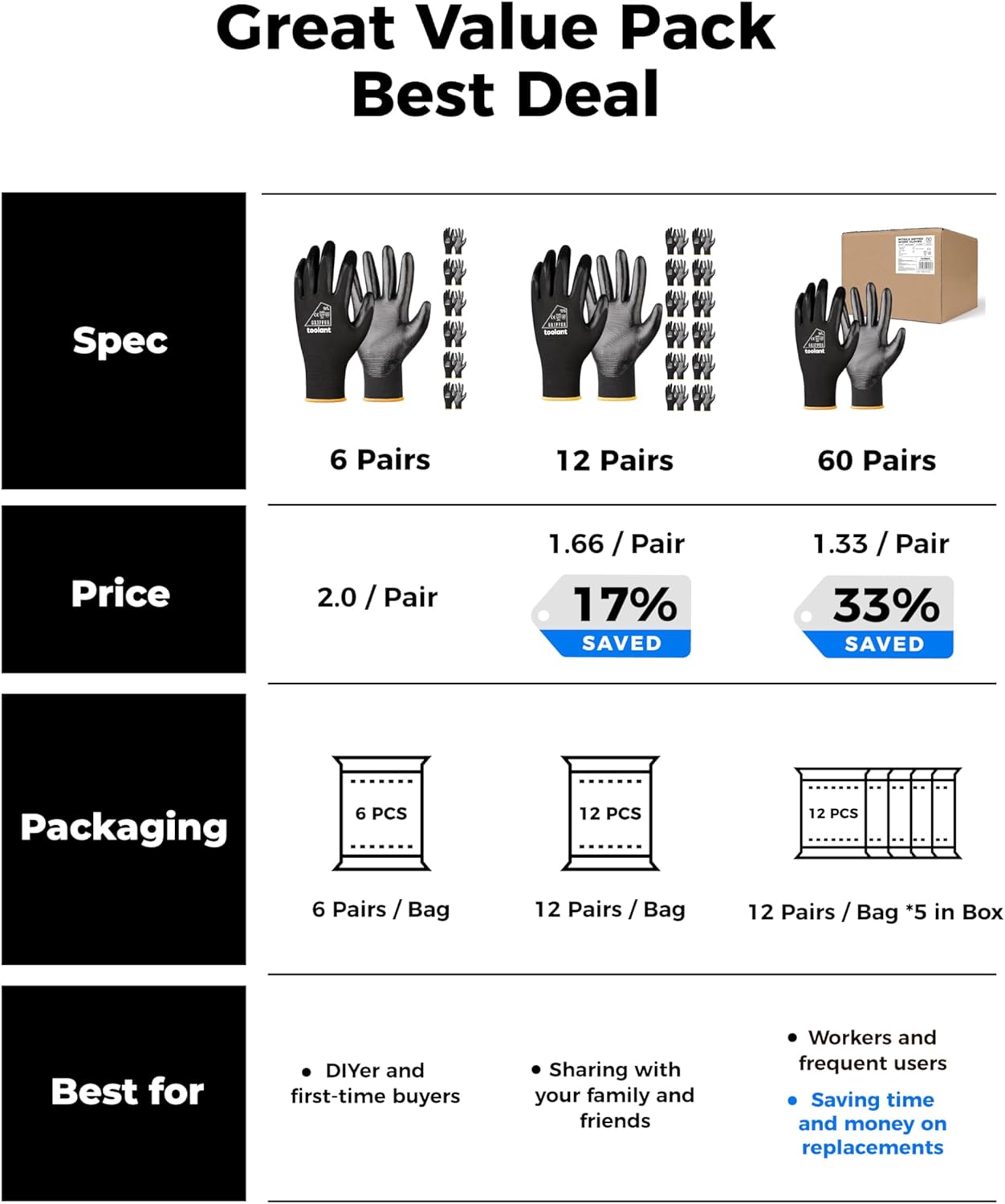 toolant Nitrile Coating Work Gloves for Men, Superior Oil Resistance, Safety Work Gloves with Grip, Touch Screen - Image 5