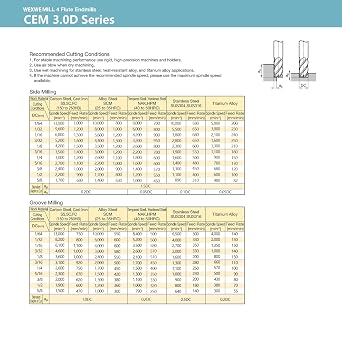 Tools Carbide End Mill Square Milling Cutter for Cutting Alloy Steels,Cast Iron, Hardened Steel - 4 Flute Cutting Tools 1/4 Shank (1/4-2.5 2PCS)