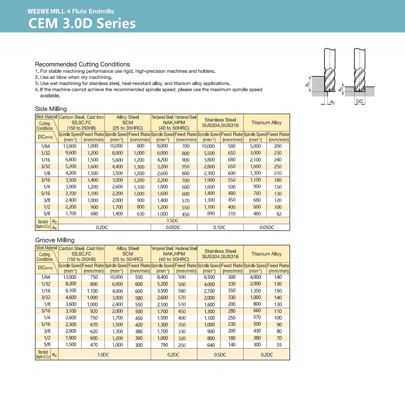 Carbide End Mill - Steel Cutting Tool -3 Carbide End Mill - Steel Cutting Tool -3