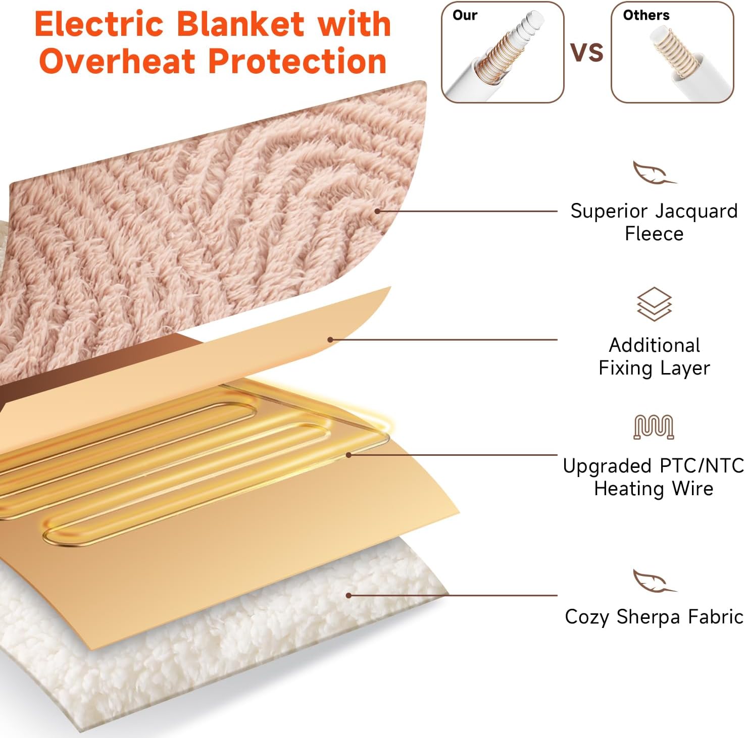 Heated Throw Blanket Electric - 50"x60" Cozy Soft Jacquard Heating Blanket with 4 Heat Levels & 4 Hours Auto-Off, Electric Throw with Overheating Protection, Warm Gifts, Brown - Image 2