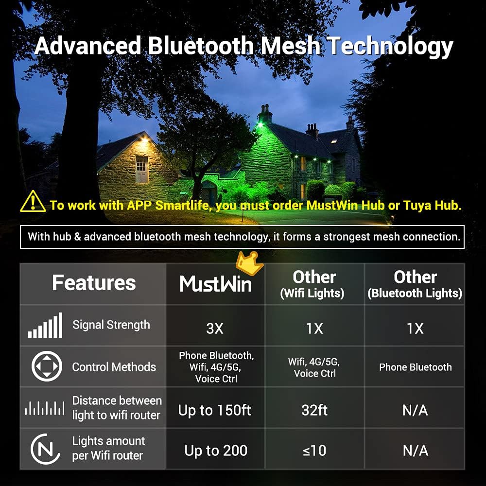 MustWin Smart Flood Light, 25W LED Flood Lights Bluetooth Mesh 4 Pack 16 Million Color Changing RGBCW, Work with Alexa Google Home, IP65 Waterproof Dimmable for Outdoor Landscape Stage