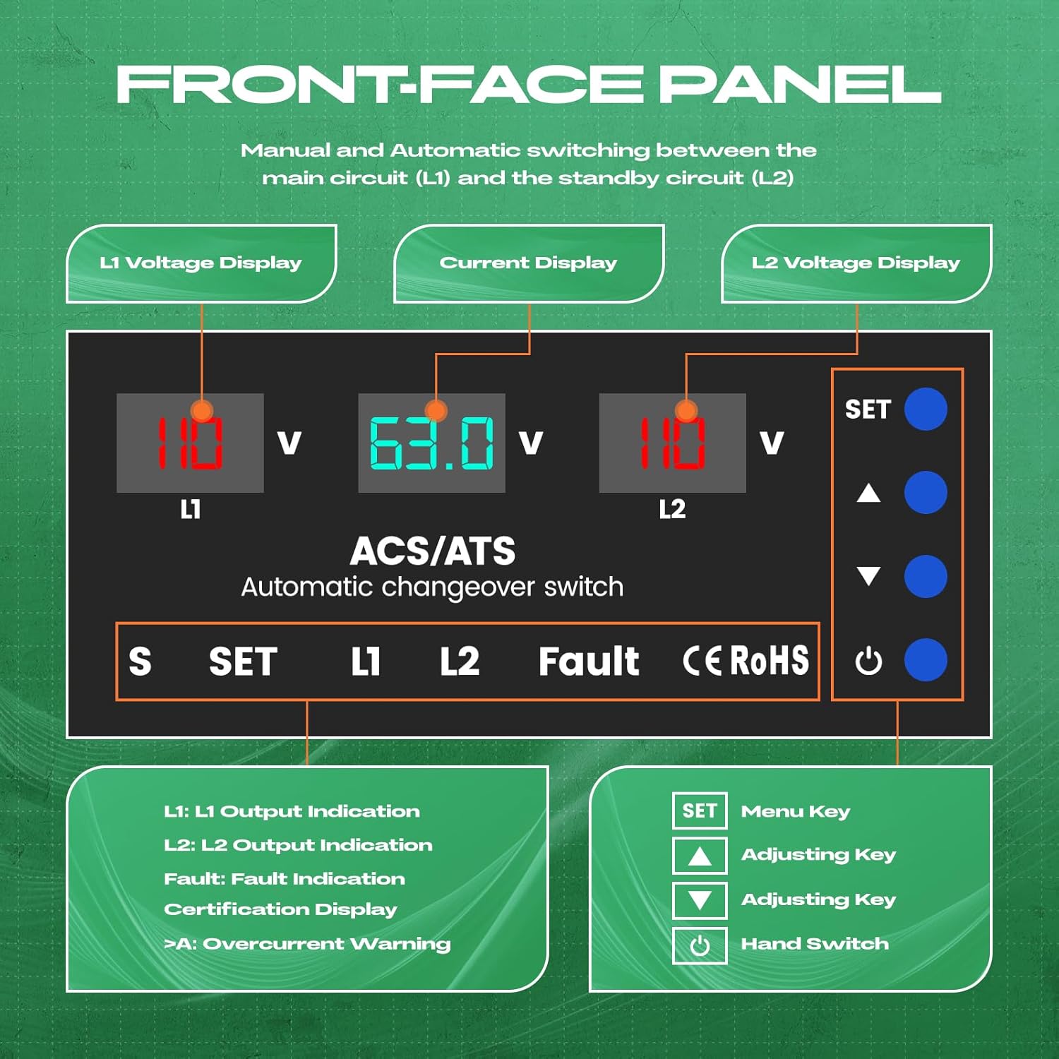 Automatic Transfer Switch 63A 110V, DIN Rail Mount Generator Transfer Switch with Automatic and Manual Operation, LED Display, Over Voltage and Over Current Protection, 50/60Hz