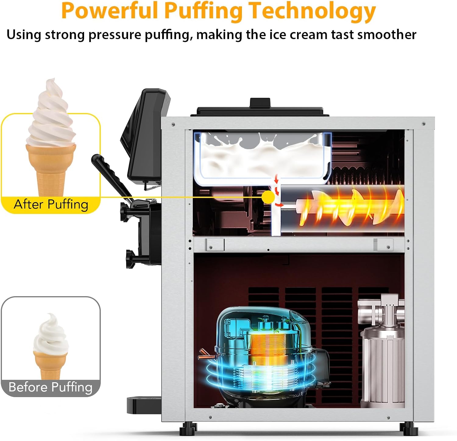 Commercial Ice Cream Maker 2200W, Commercial Soft Ice Cream Machine 5.3 to 7.4 Gal/Hour, 3 Flavors Choice, Perfect for Snack Restaurants Bar