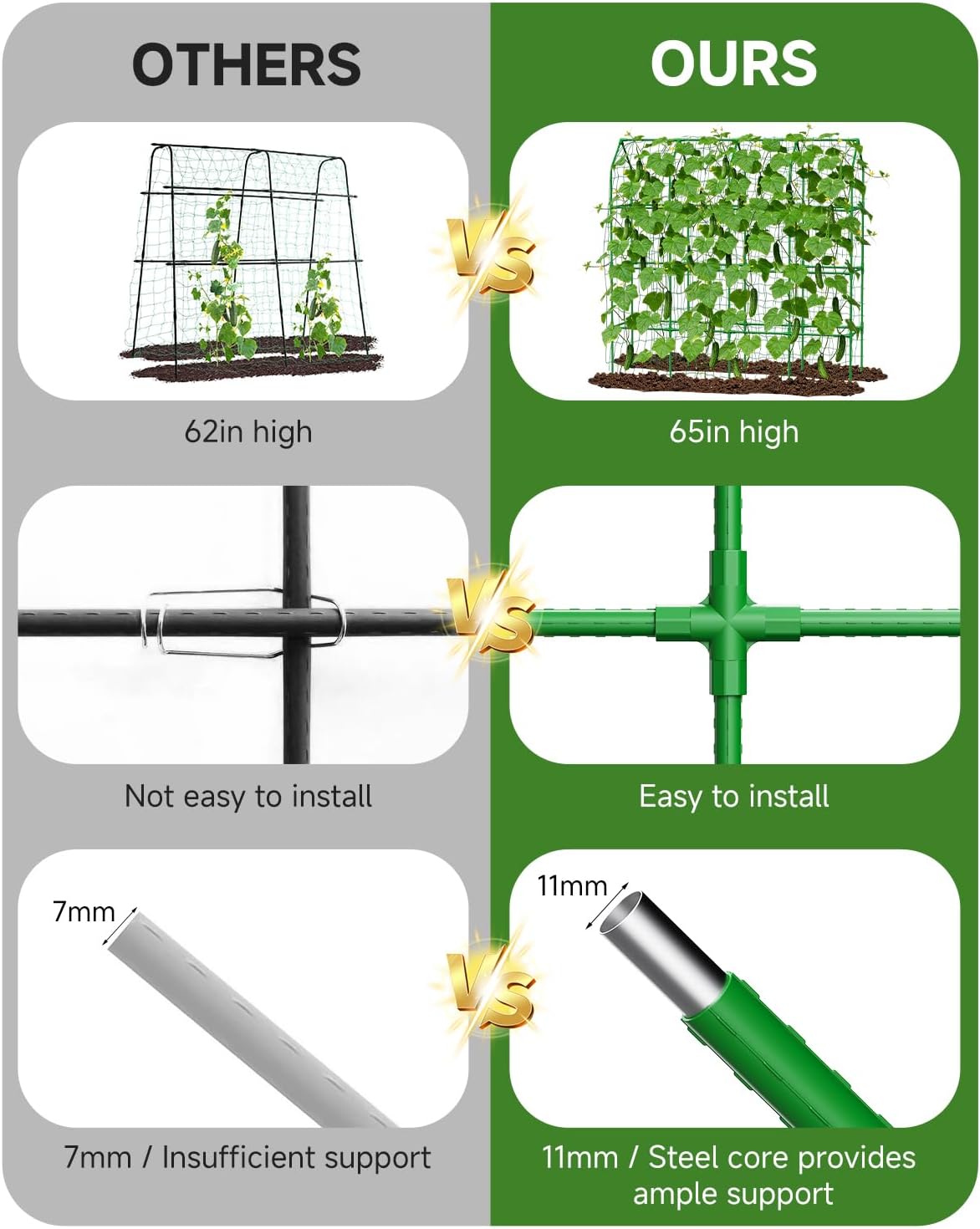 Cucumber Trellis for Climbing Plants Outdoor, A-Shape Garden Trellis for Raised Bed, Metal Plant Trellis with Garden Netting for Flower Vegetables, Pea, Grape (67 * 17.7 * 65inch(L*W*H))
