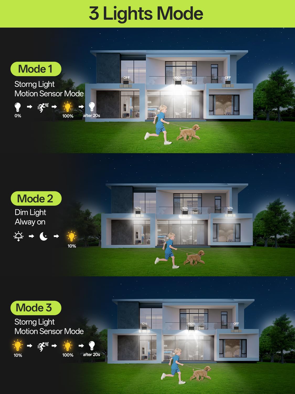 Luces de seguridad con sensor de movimiento para exteriores, 233 LED, rotación de 360°, 3 cabezales, luz solar de pared con 3 modos de control remoto, IP65 impermeable, luces solares de pared