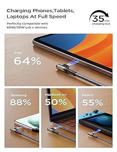 AINOPE USB C Cale for Carplay Fast Charger Cord,60W Charging Cable for iPad Charger and U SB C to USB C Devices,Right Angle Type C Cord Carplay Cable fit iPhone 16 Pro Series,1 Pack 3.3Ft Grey