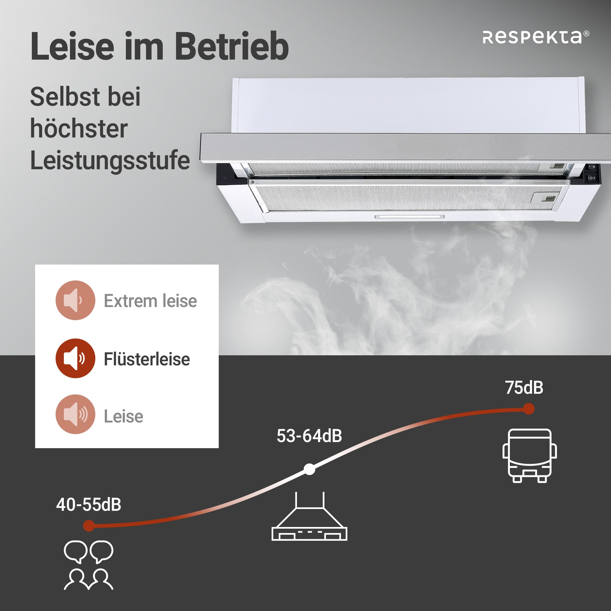 Respekta Dunstabzugshaube 60 cm Edelstahlgehäuse Weiß Abluft Umluft CH4138IXC 53–64 dB